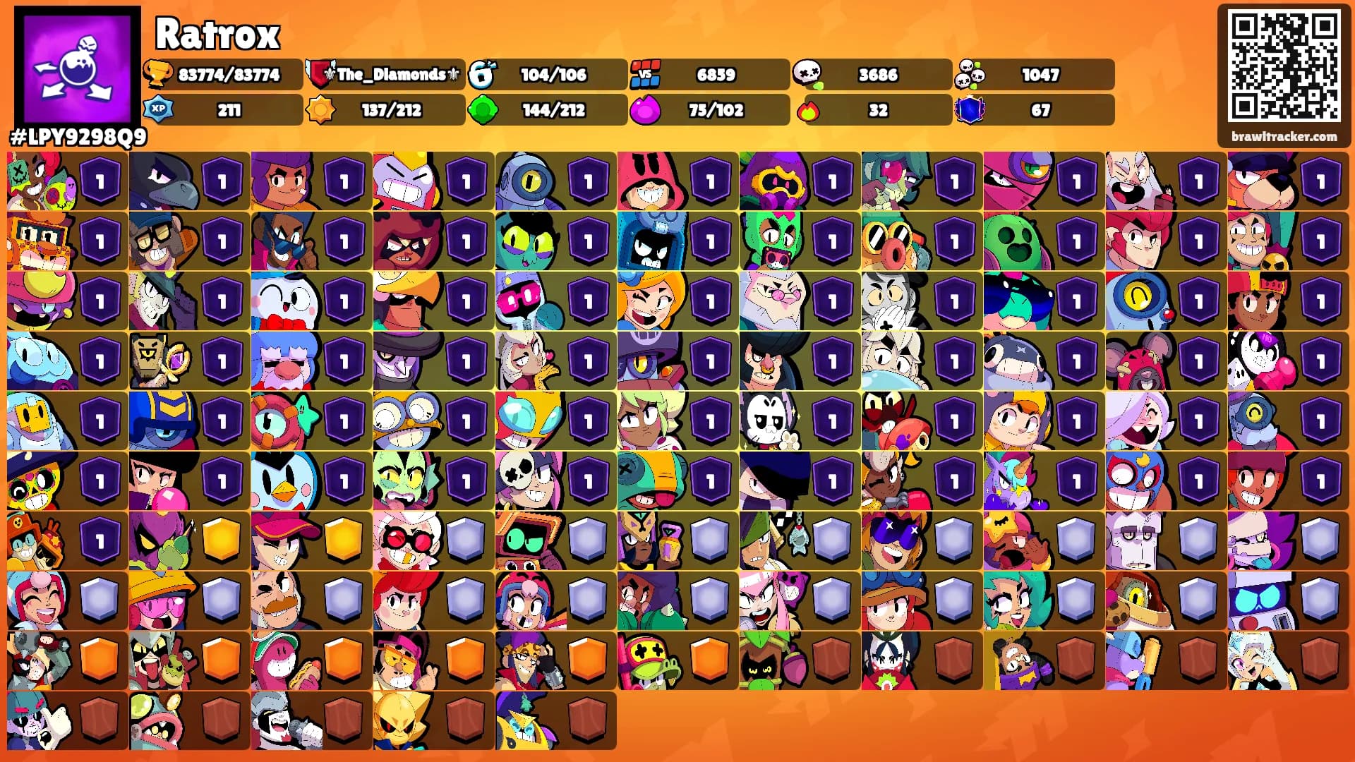Ratrox's Ranks