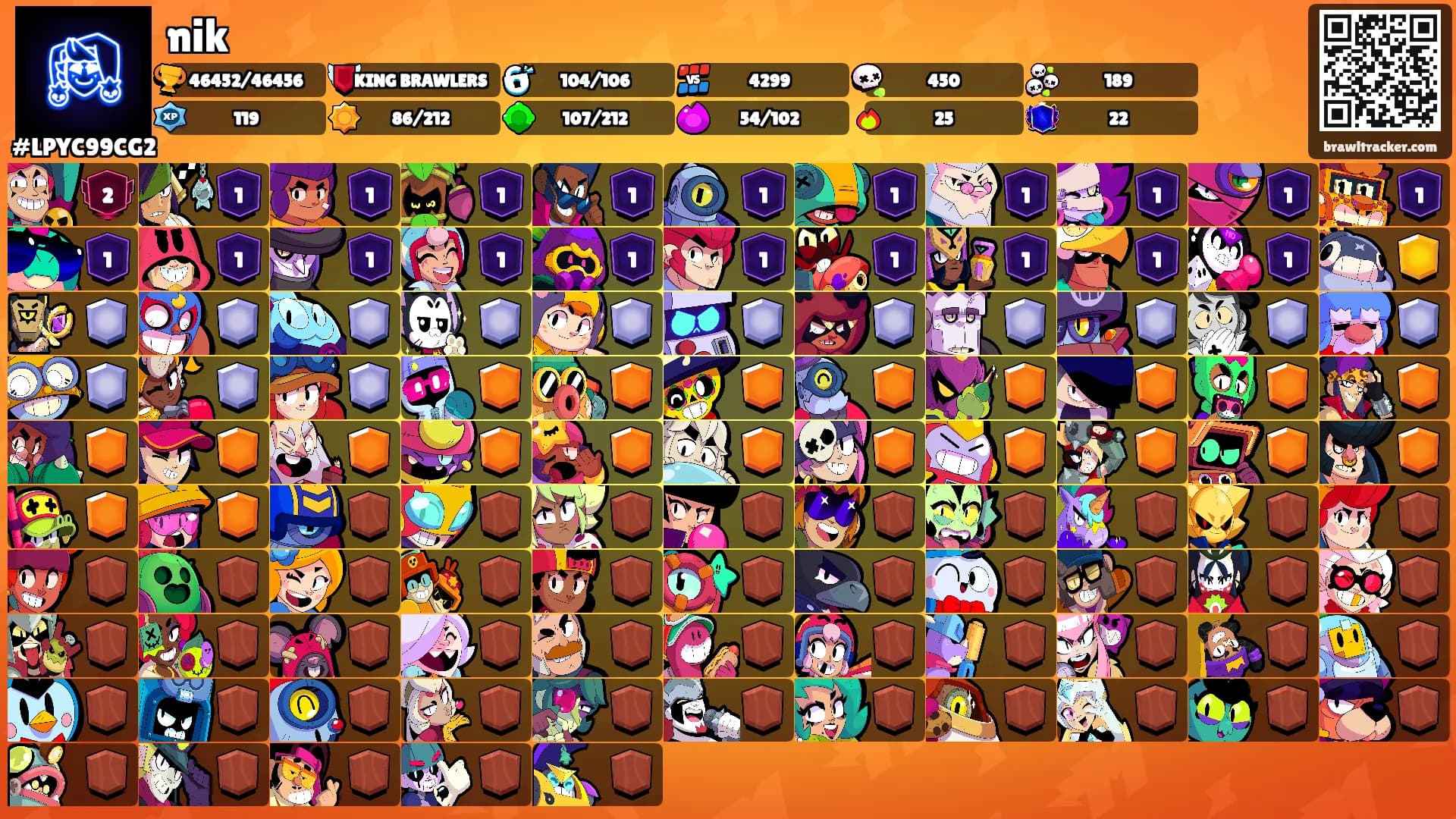 nik's Ranks