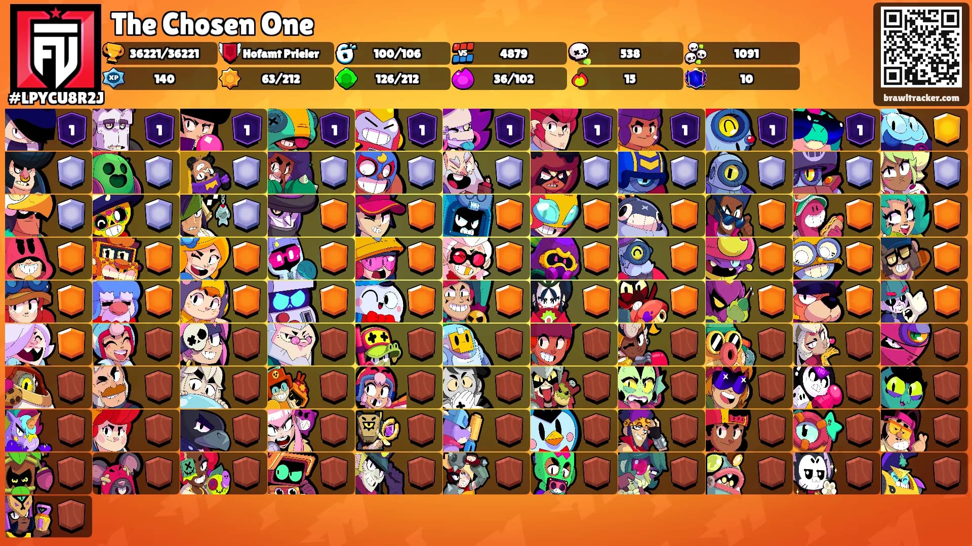 The Chosen One's Ranks