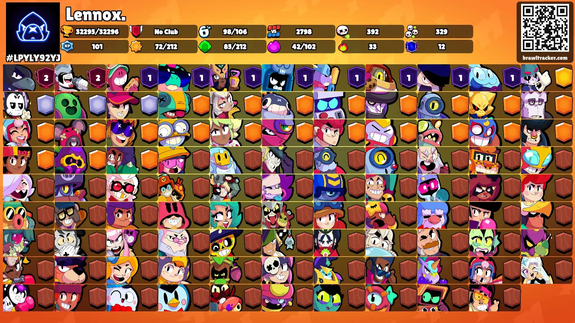 Lennox.'s Ranks