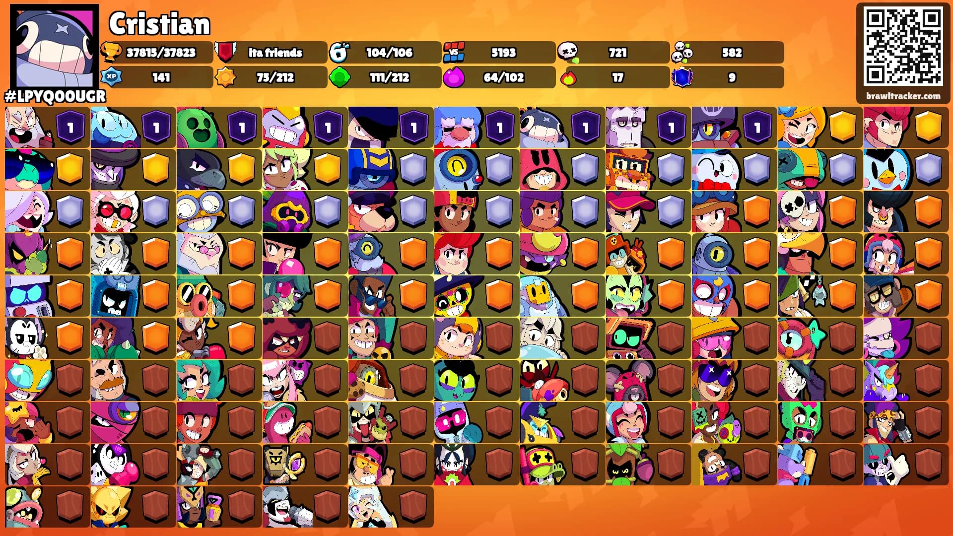 Cristian's Ranks