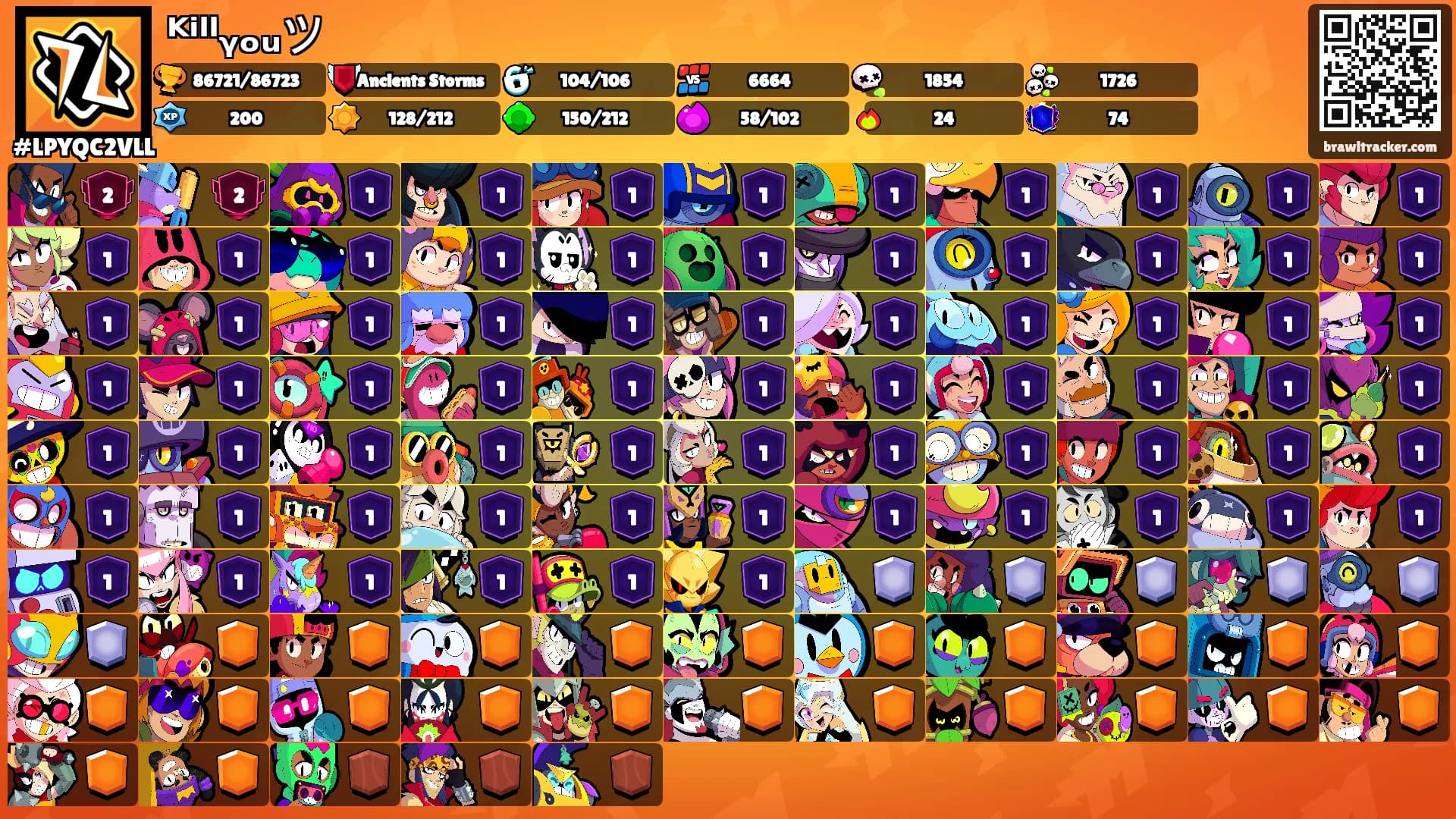 ᴷⁱˡˡᵧₒᵤツ's Ranks