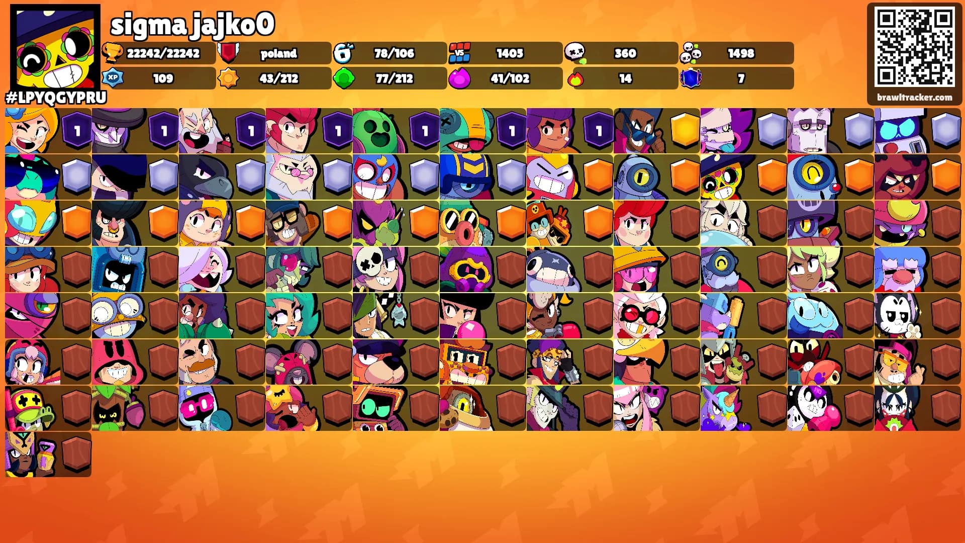 sigma jajko0's Ranks