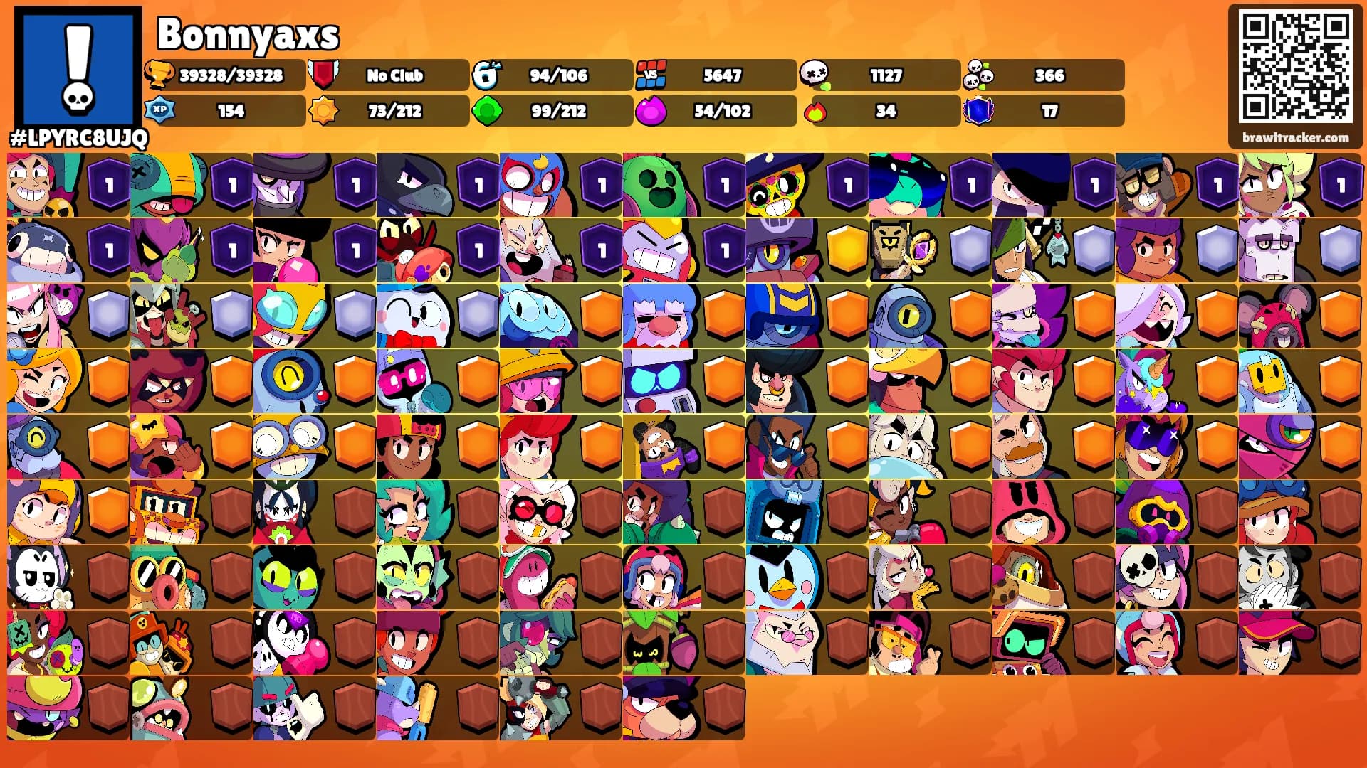 Bonnyaxs's Ranks