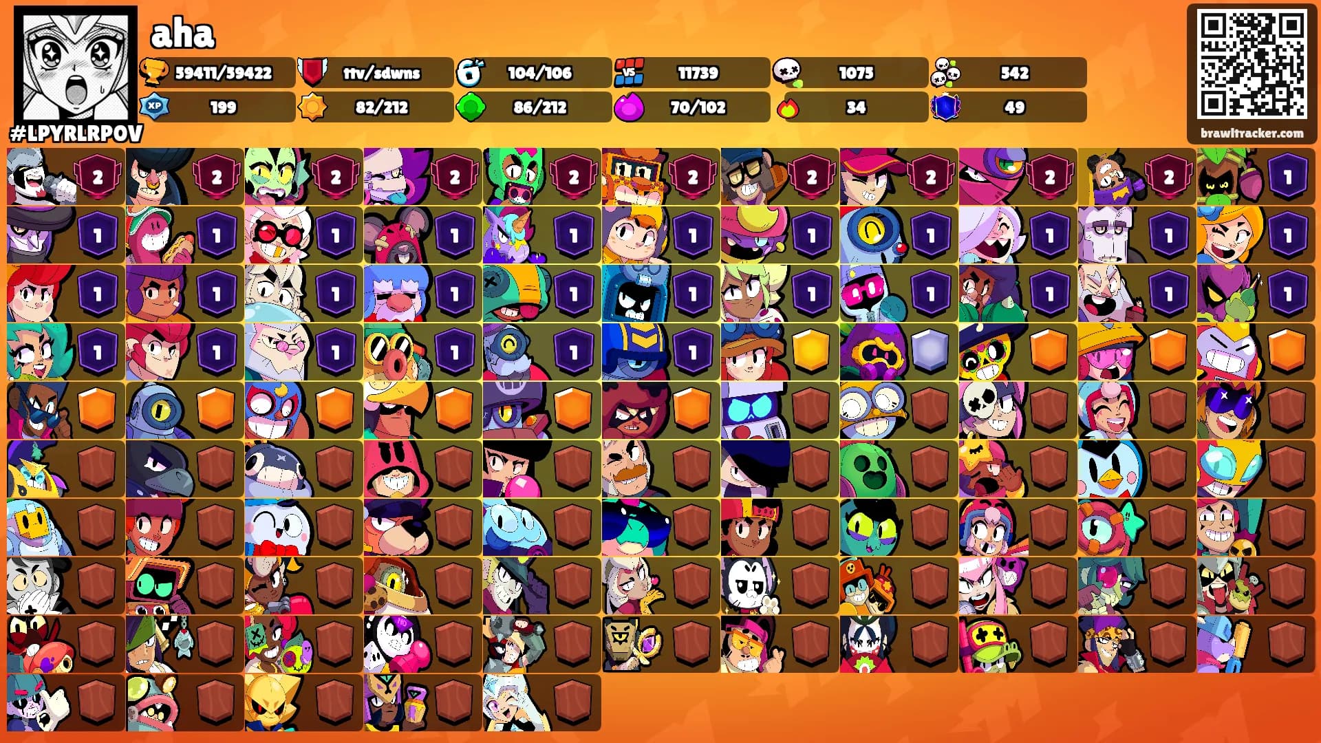 aha's Ranks