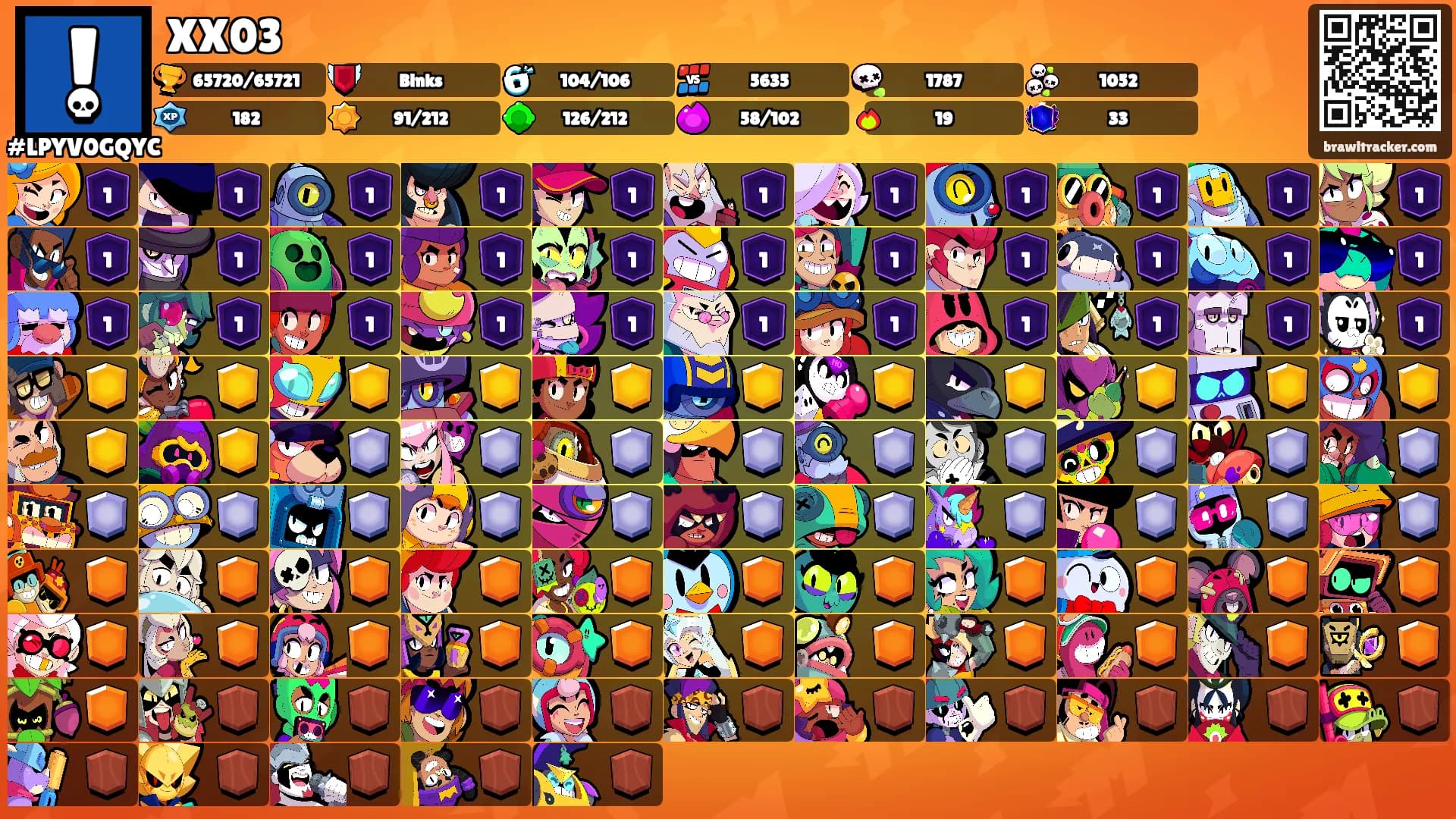 XX03's Ranks