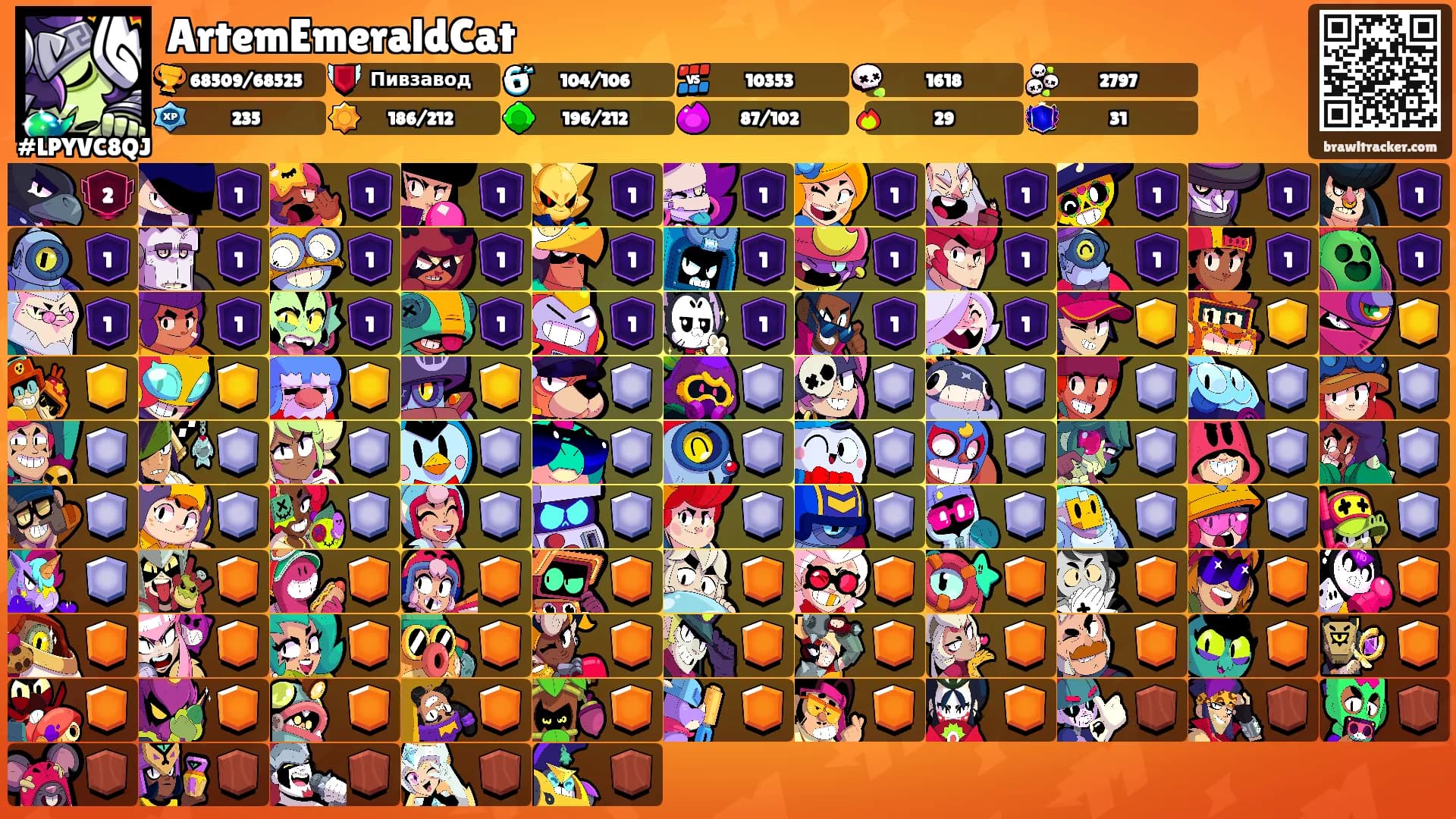 ArtemEmeraldCat's Ranks