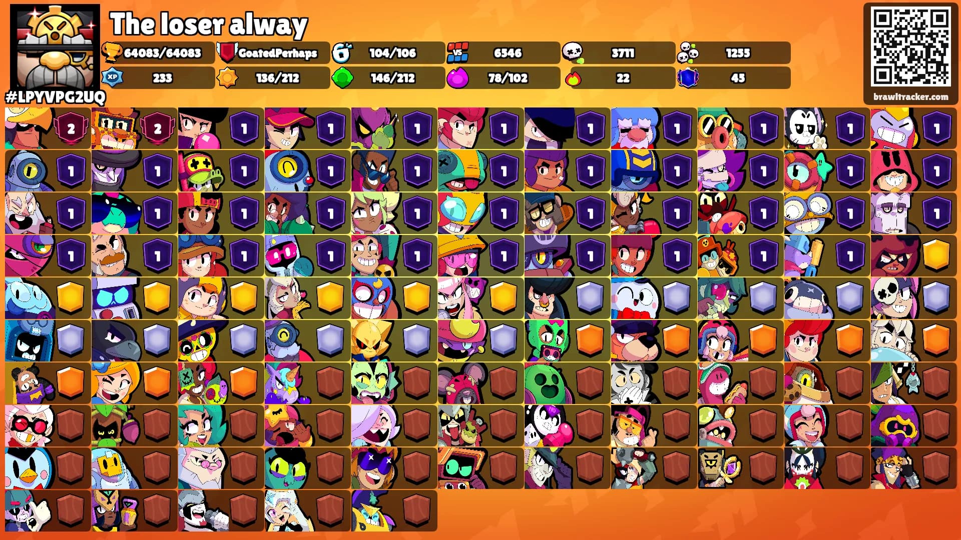 The loser alway's Ranks