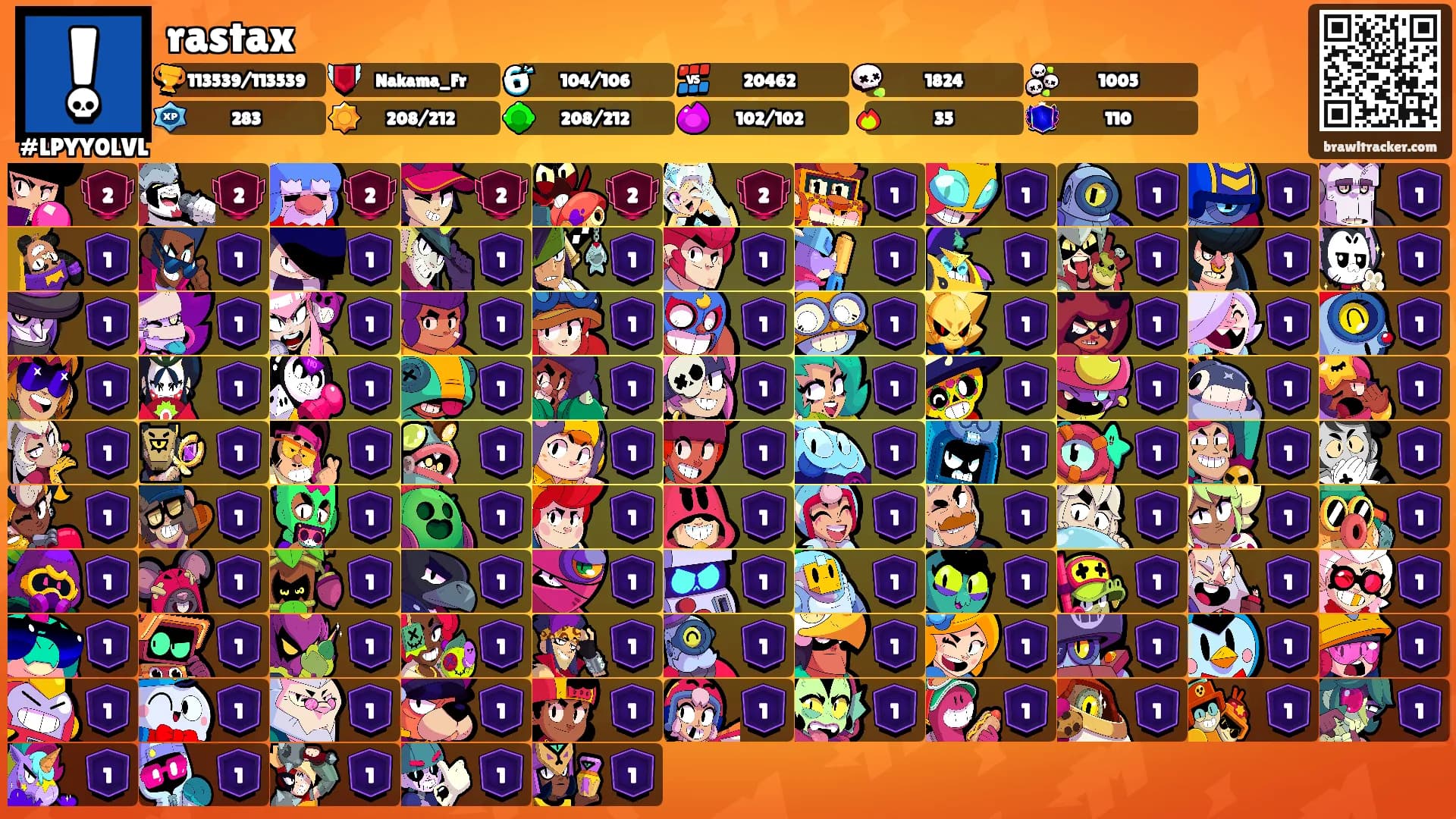 rastax's Ranks