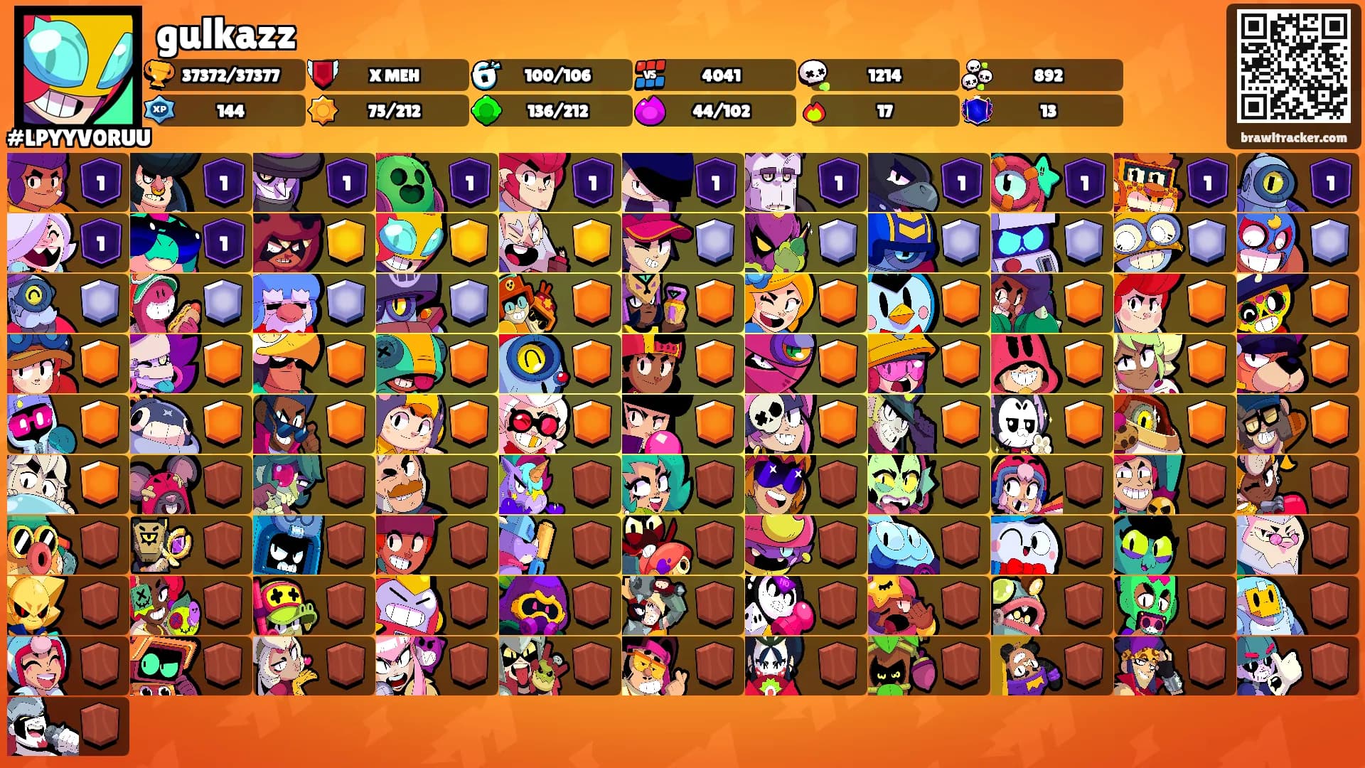 gulkazz's Ranks