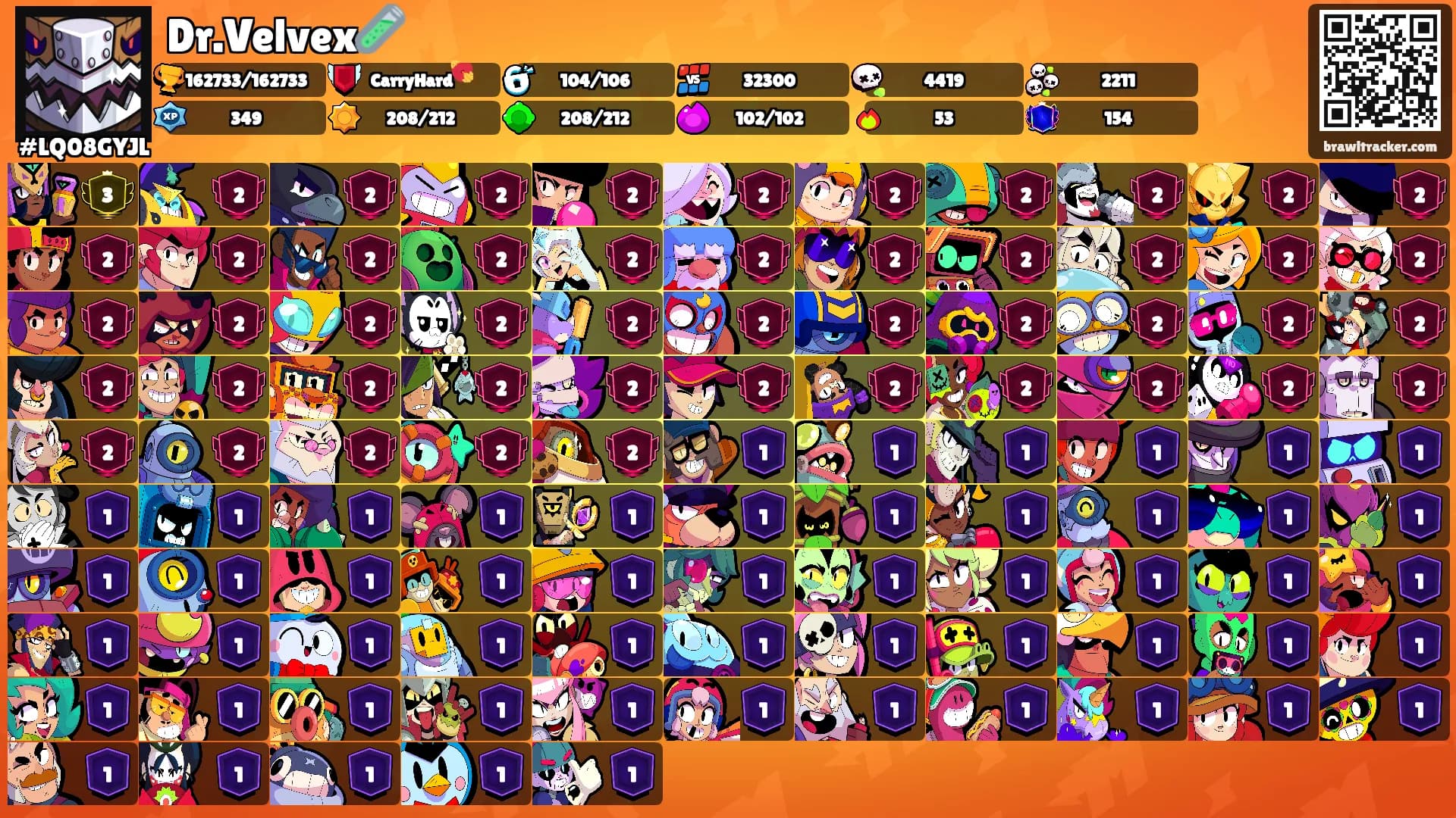 Dr.Velvex🧪's Ranks
