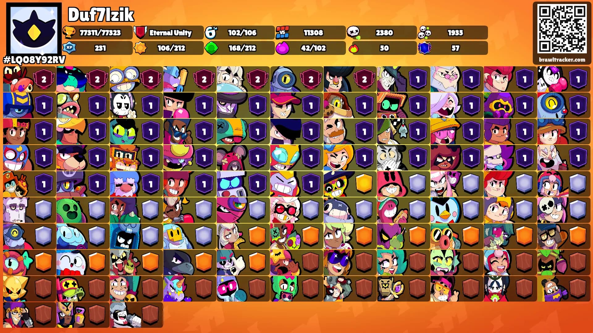 Duf7lzik's Ranks