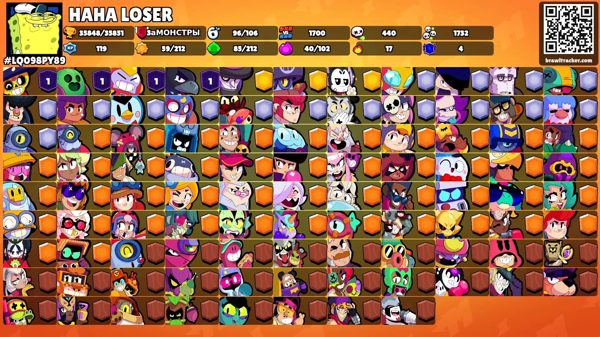 HAHA LOSER's Ranks