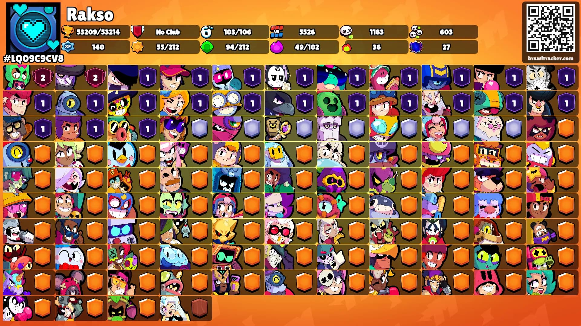 Rakso's Ranks