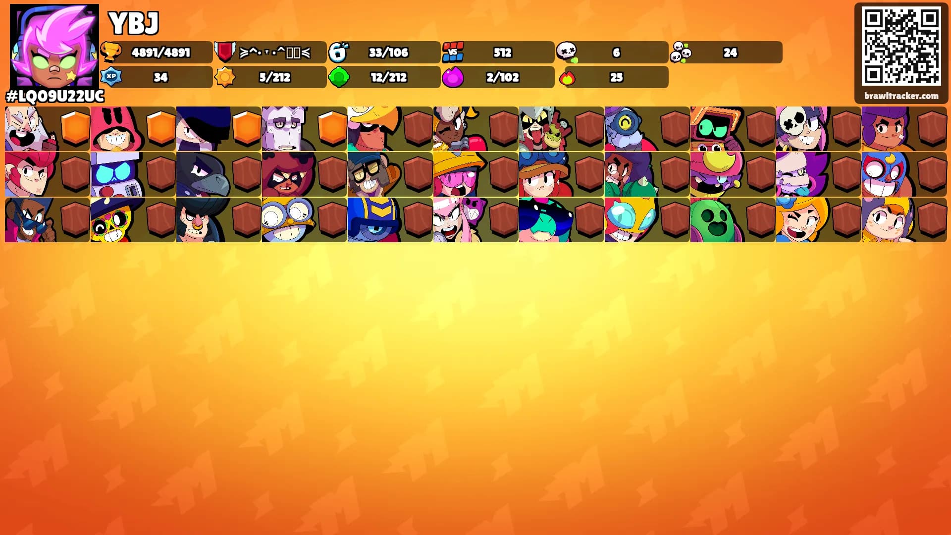 YBJ's Ranks