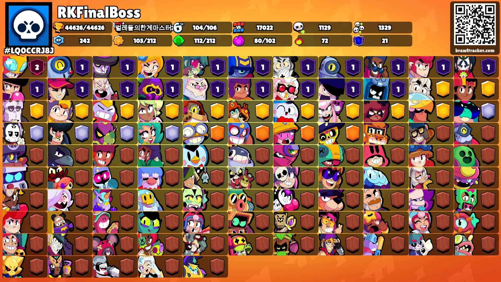 RKFinalBoss's Ranks