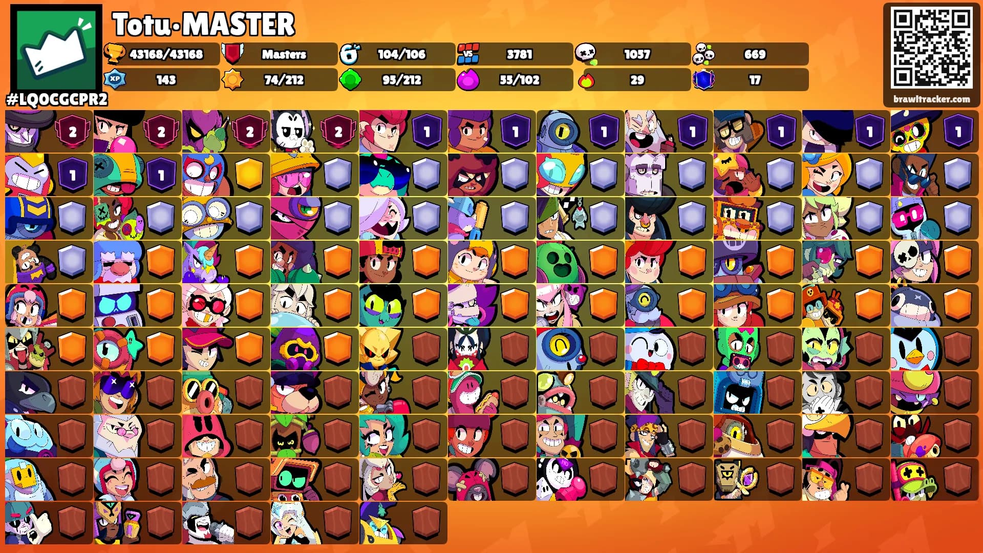 Totu•MASTER's Ranks