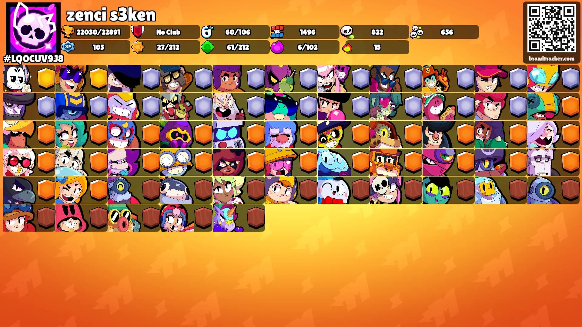 zenci s3ken's Ranks