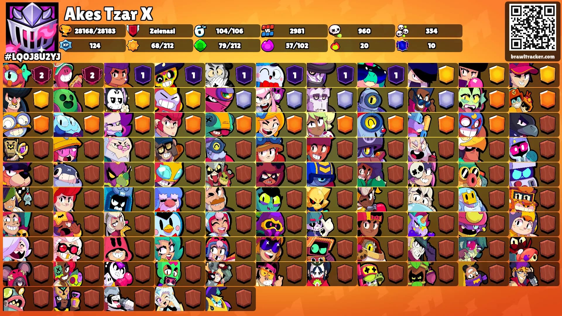 Akes Tzar X's Ranks