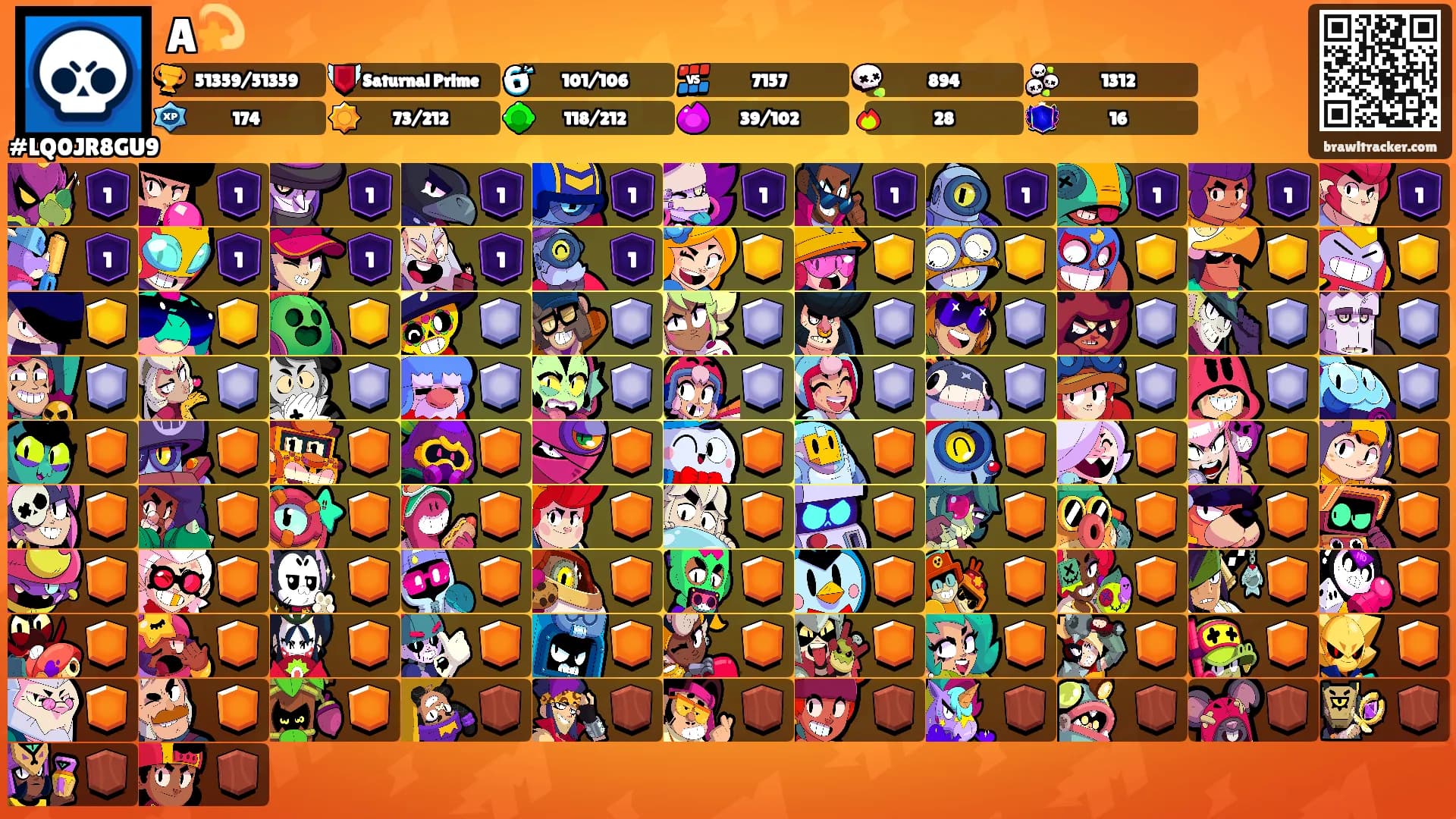 A💫's Ranks