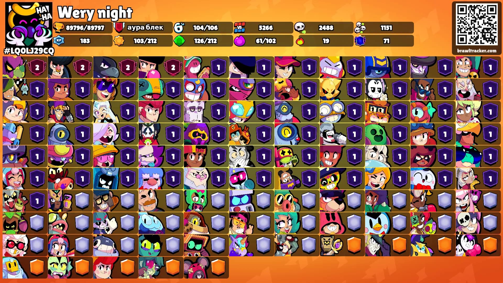 Wery night's Ranks