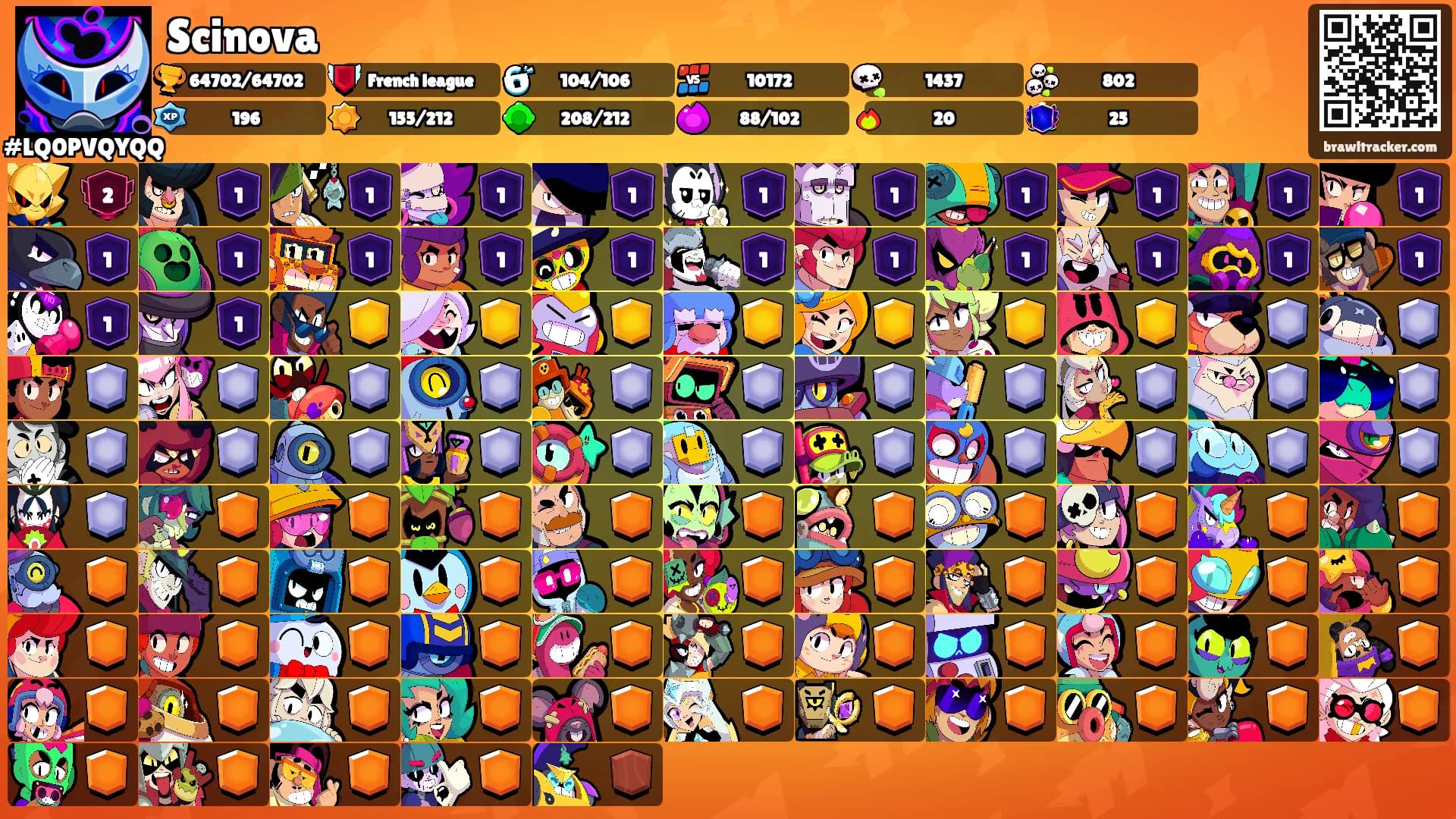 Scinova's Ranks