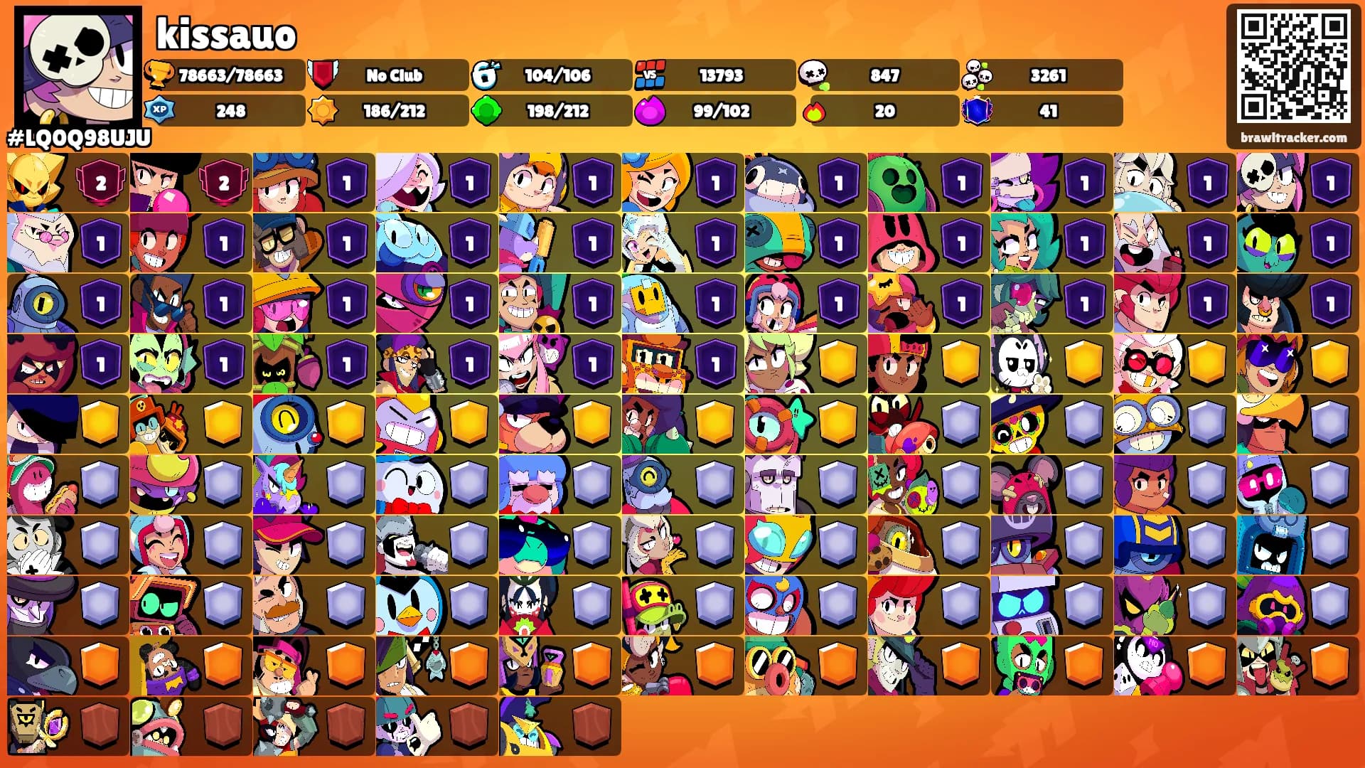 kissauo's Ranks
