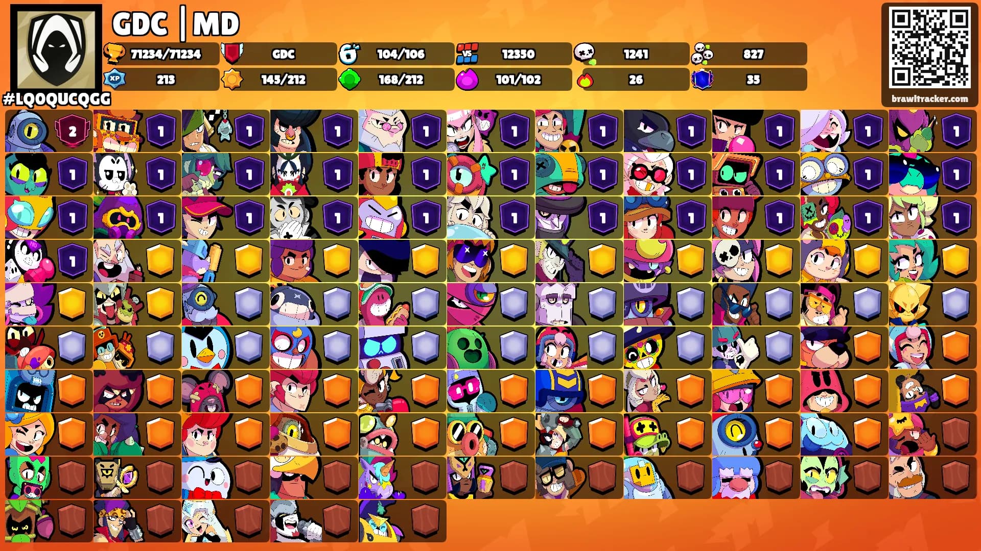 GDC |MD's Ranks