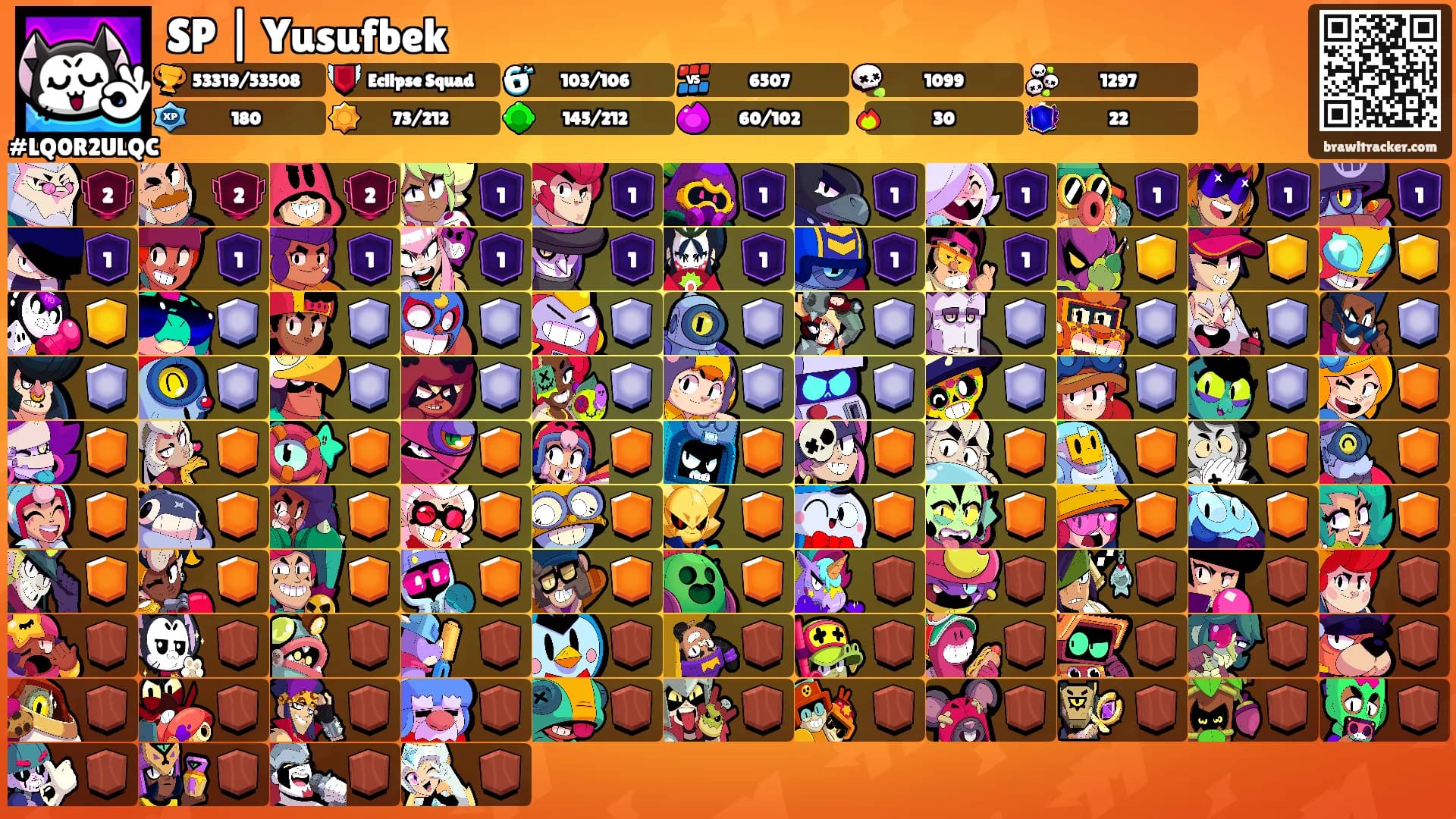 SP | Yusufbek's Ranks