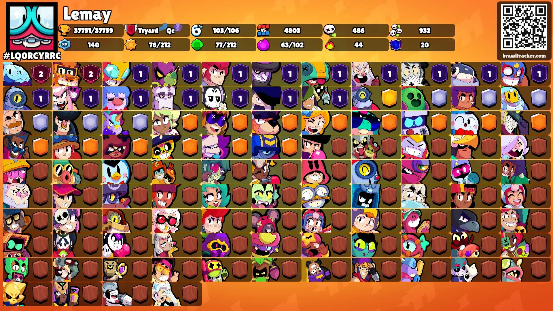 Lemay's Ranks