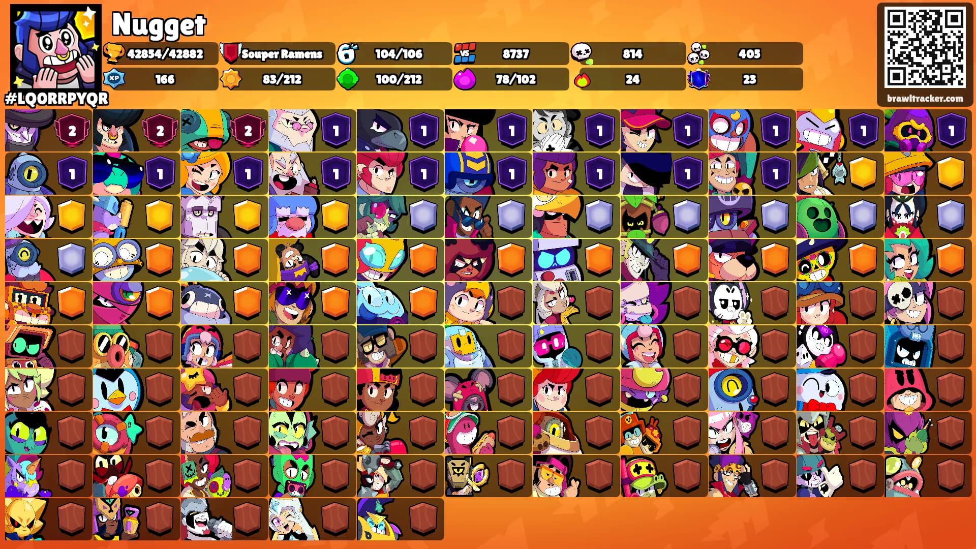 Nugget's Ranks