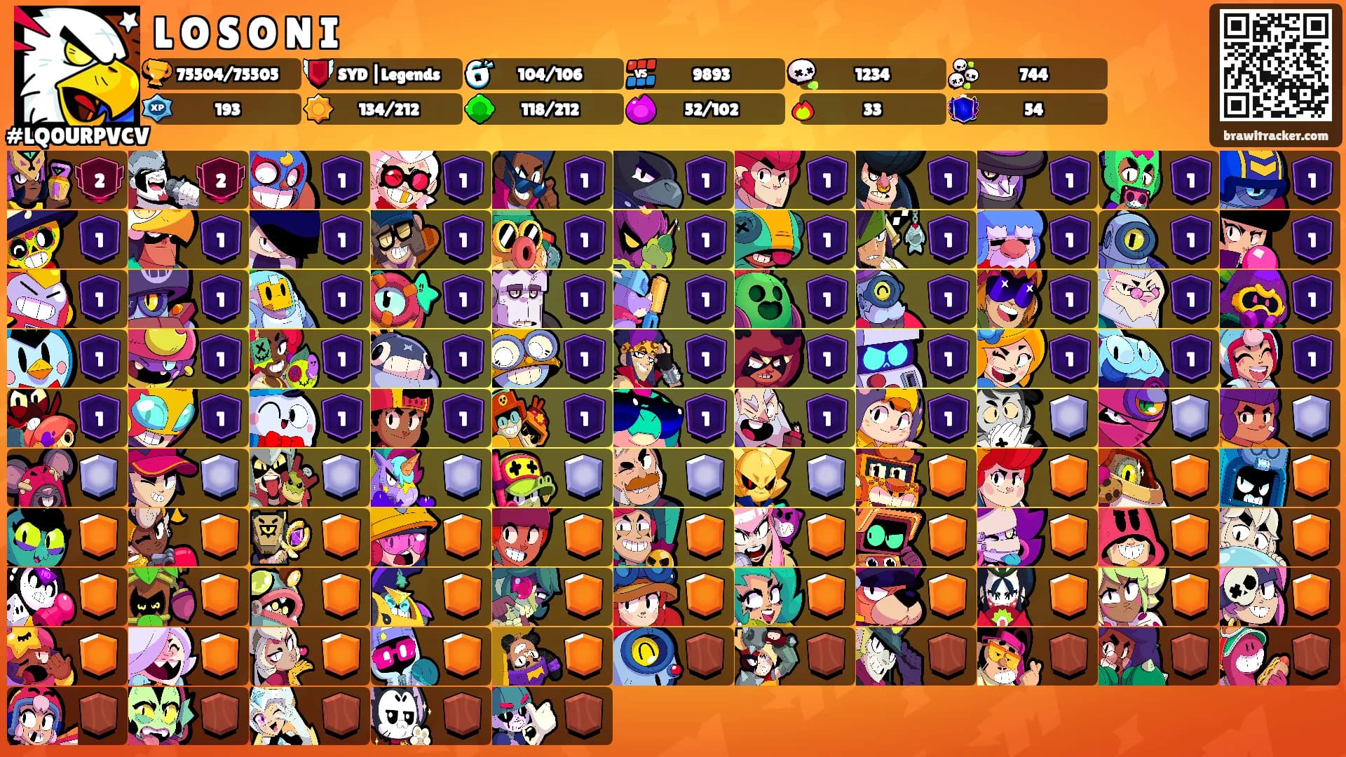 L O S O N I's Ranks