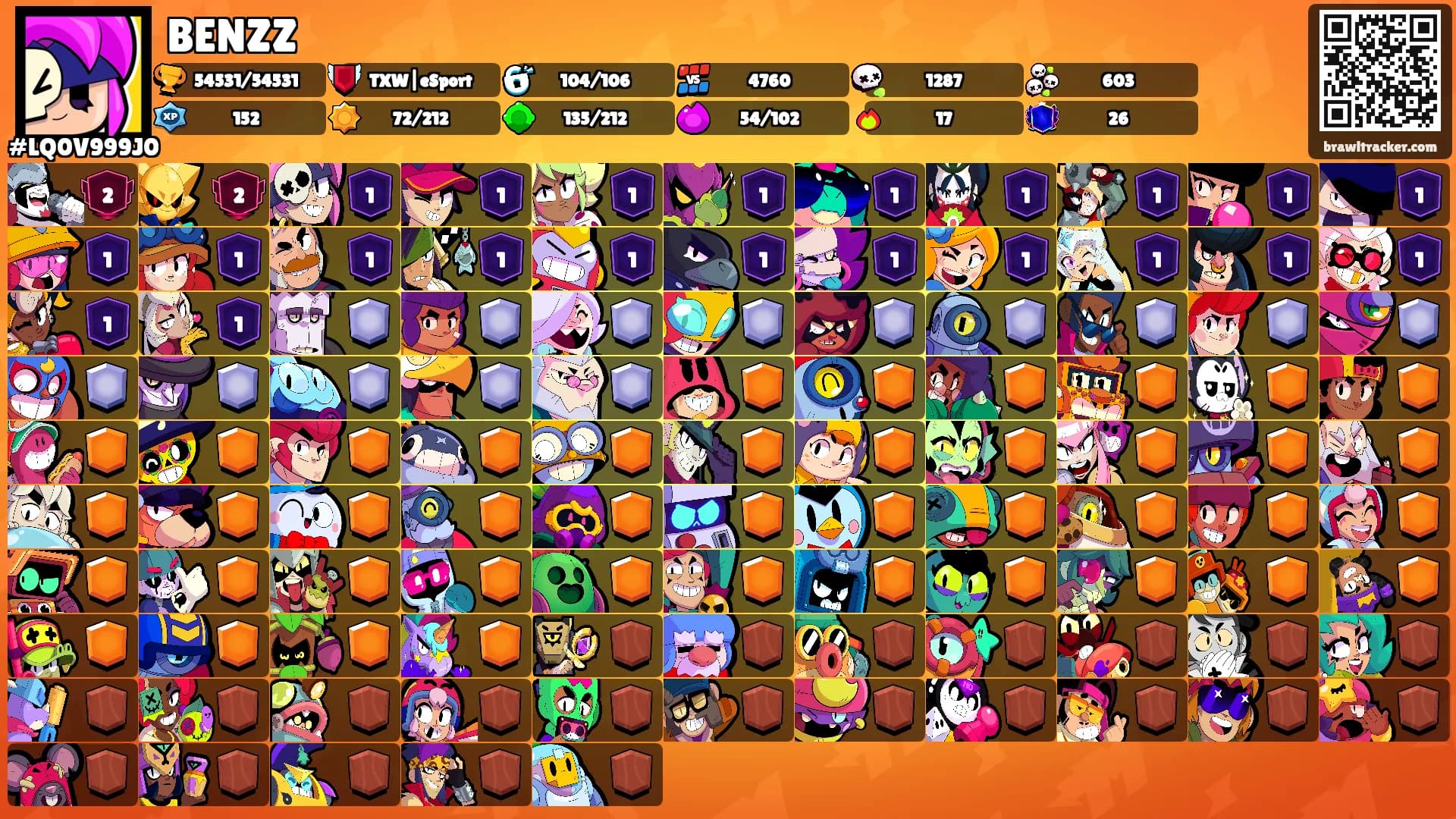BENZZ's Ranks