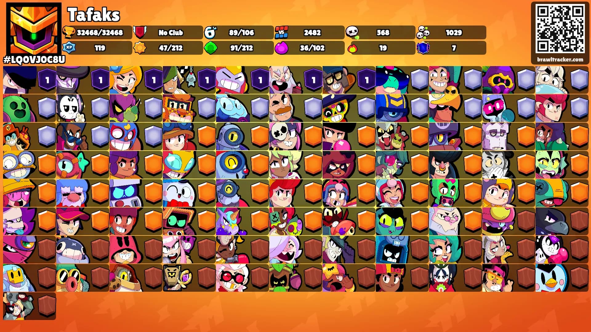 Tafaks's Ranks