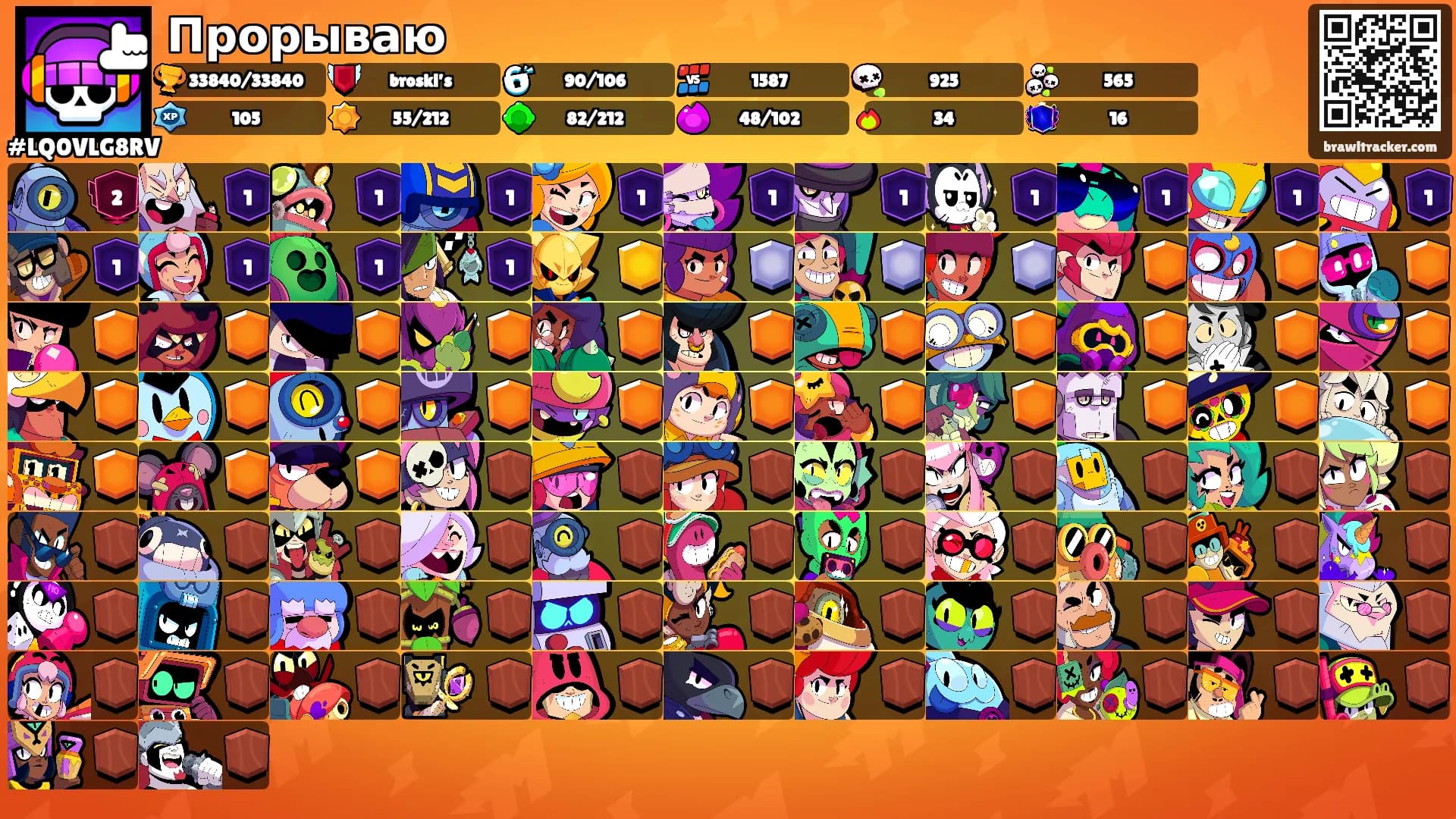 Прорываю's Ranks