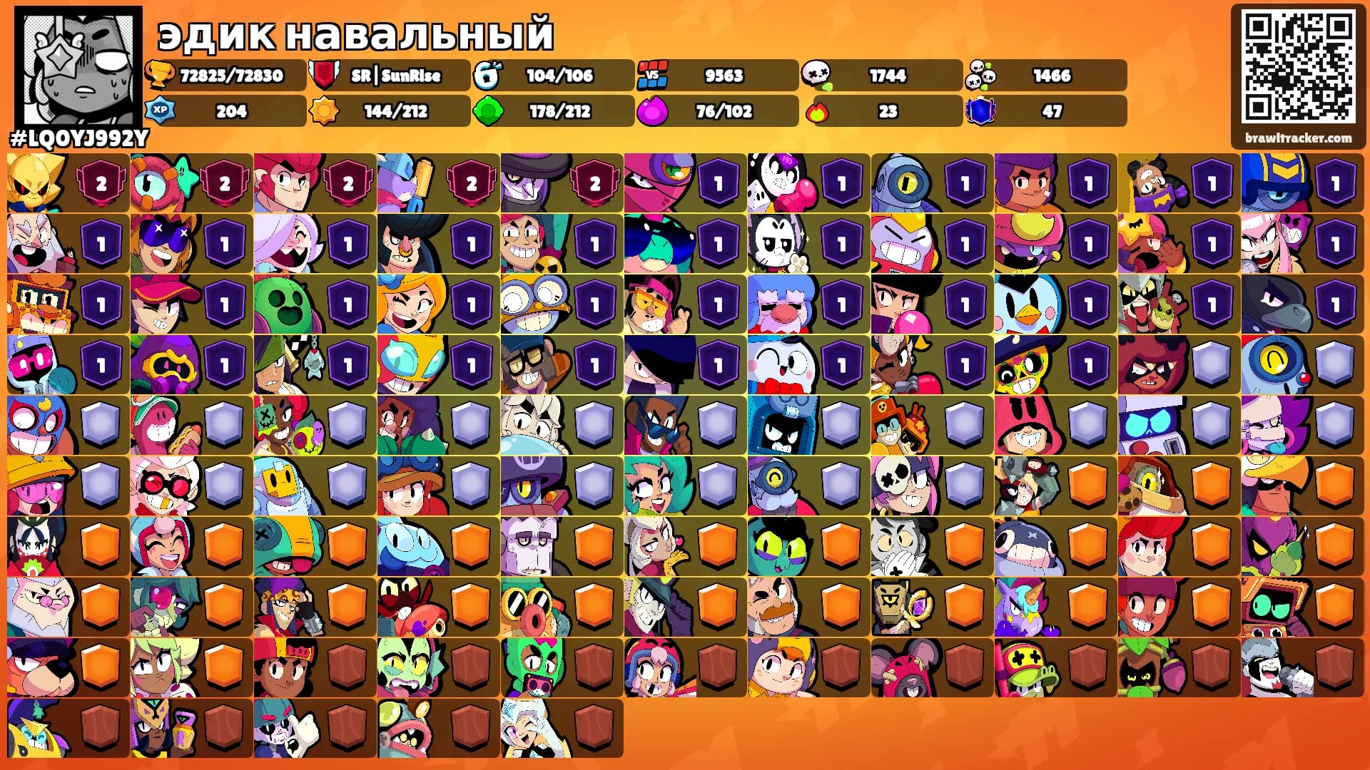 эдик навальный's Ranks