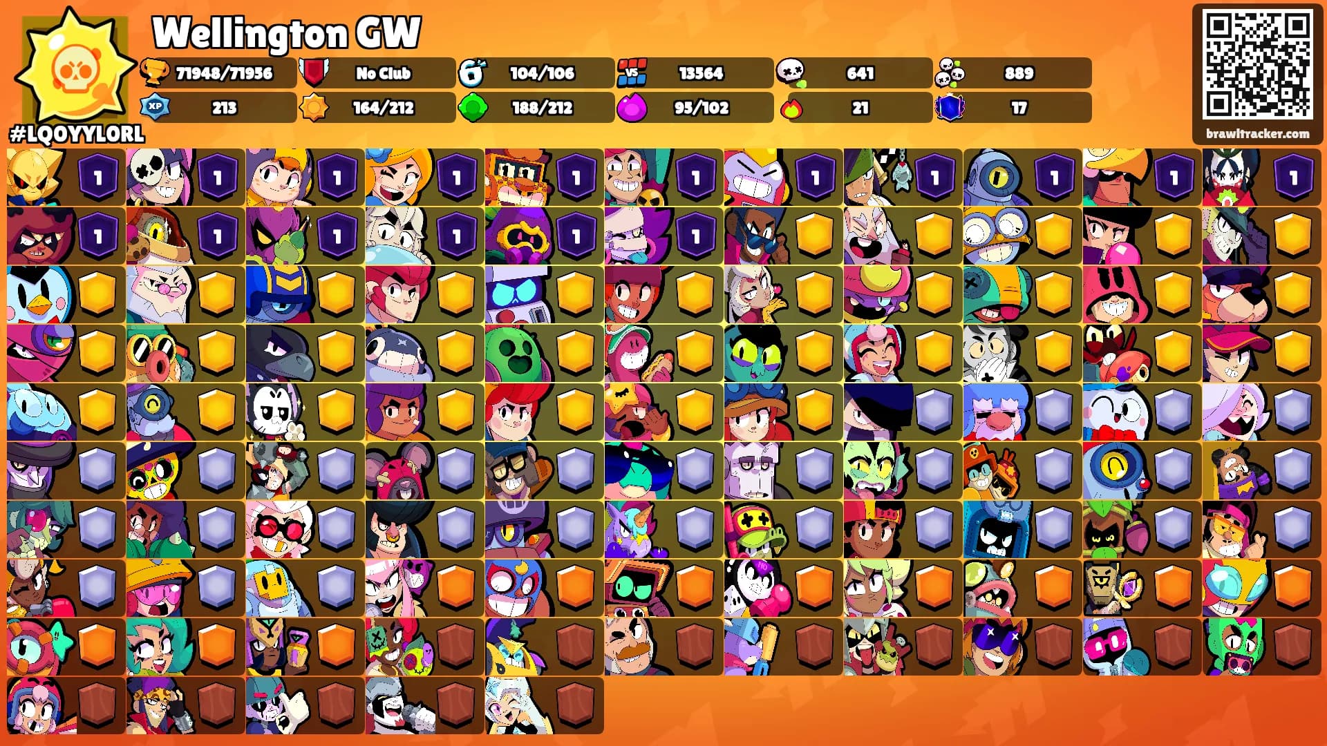 Wellington GW's Ranks