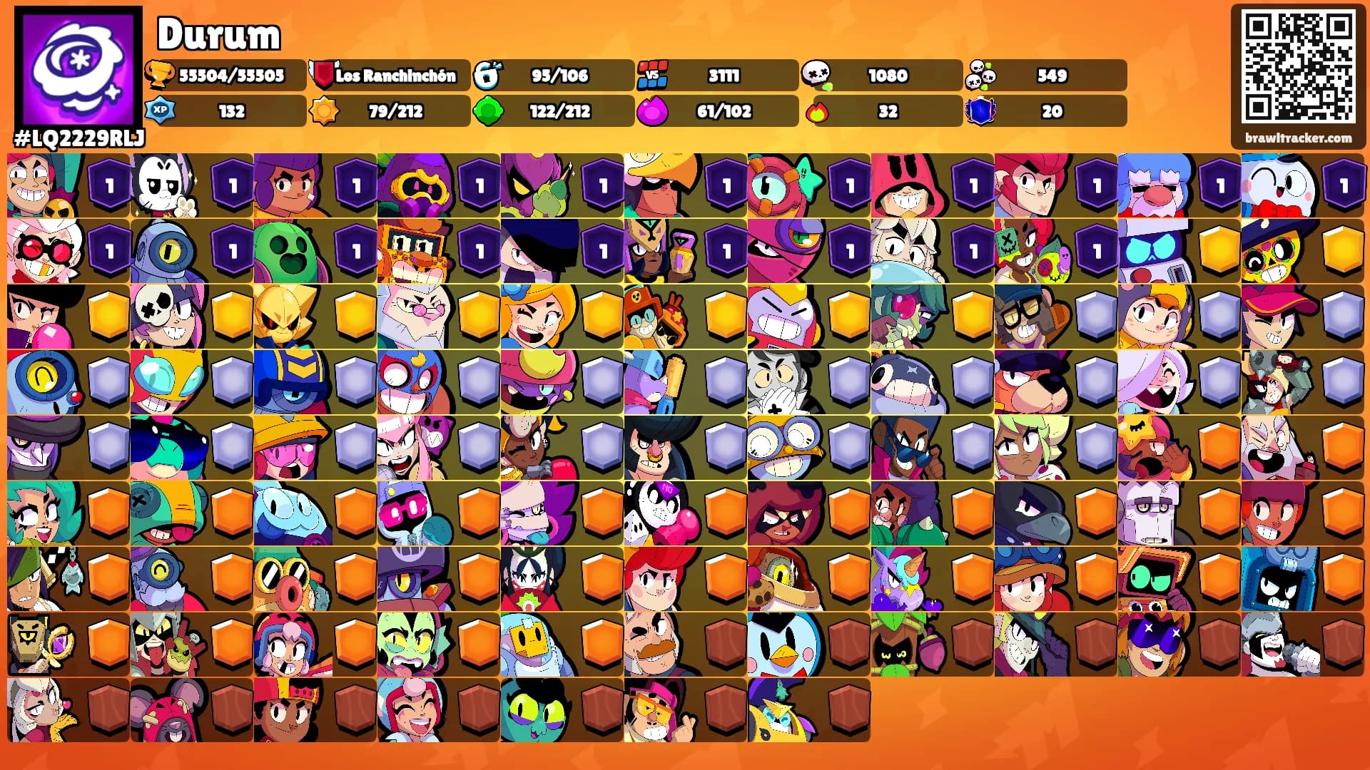 Durum's Ranks