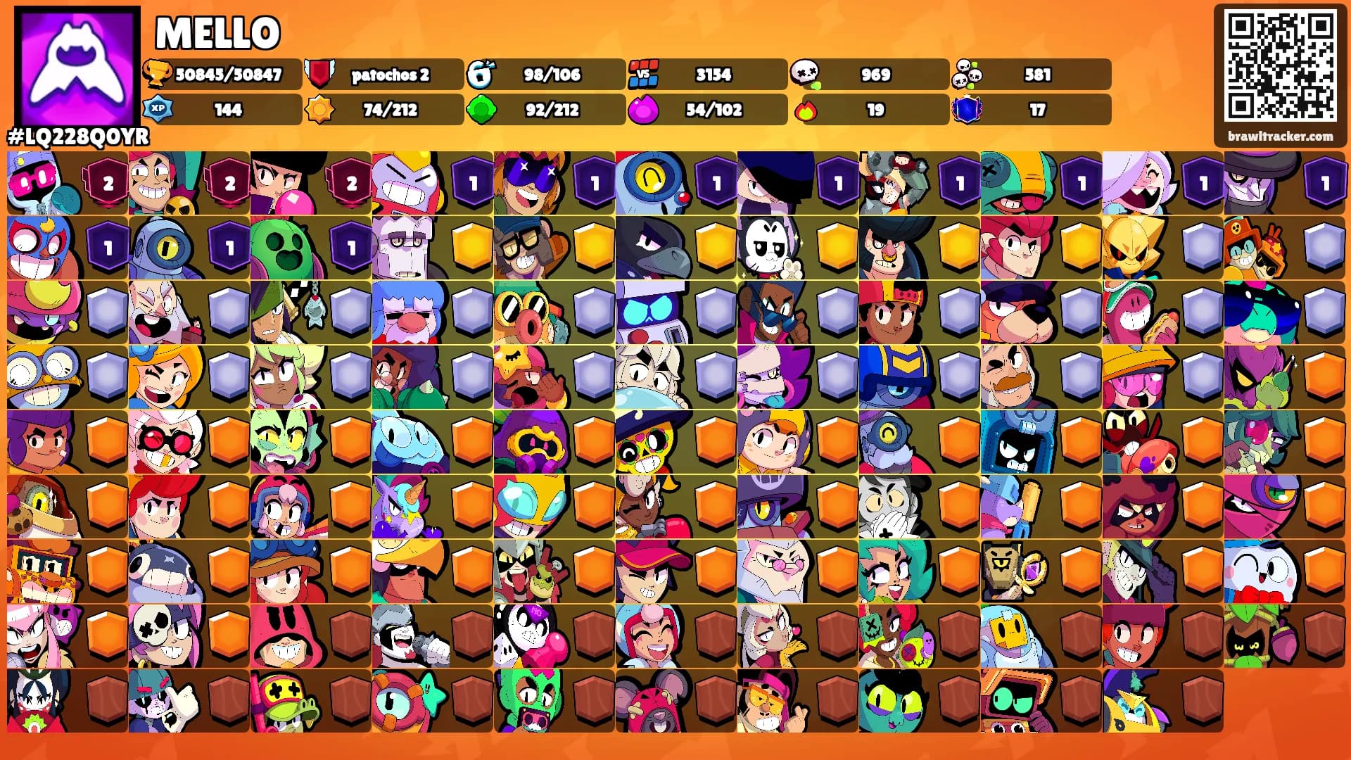 MELLO's Ranks