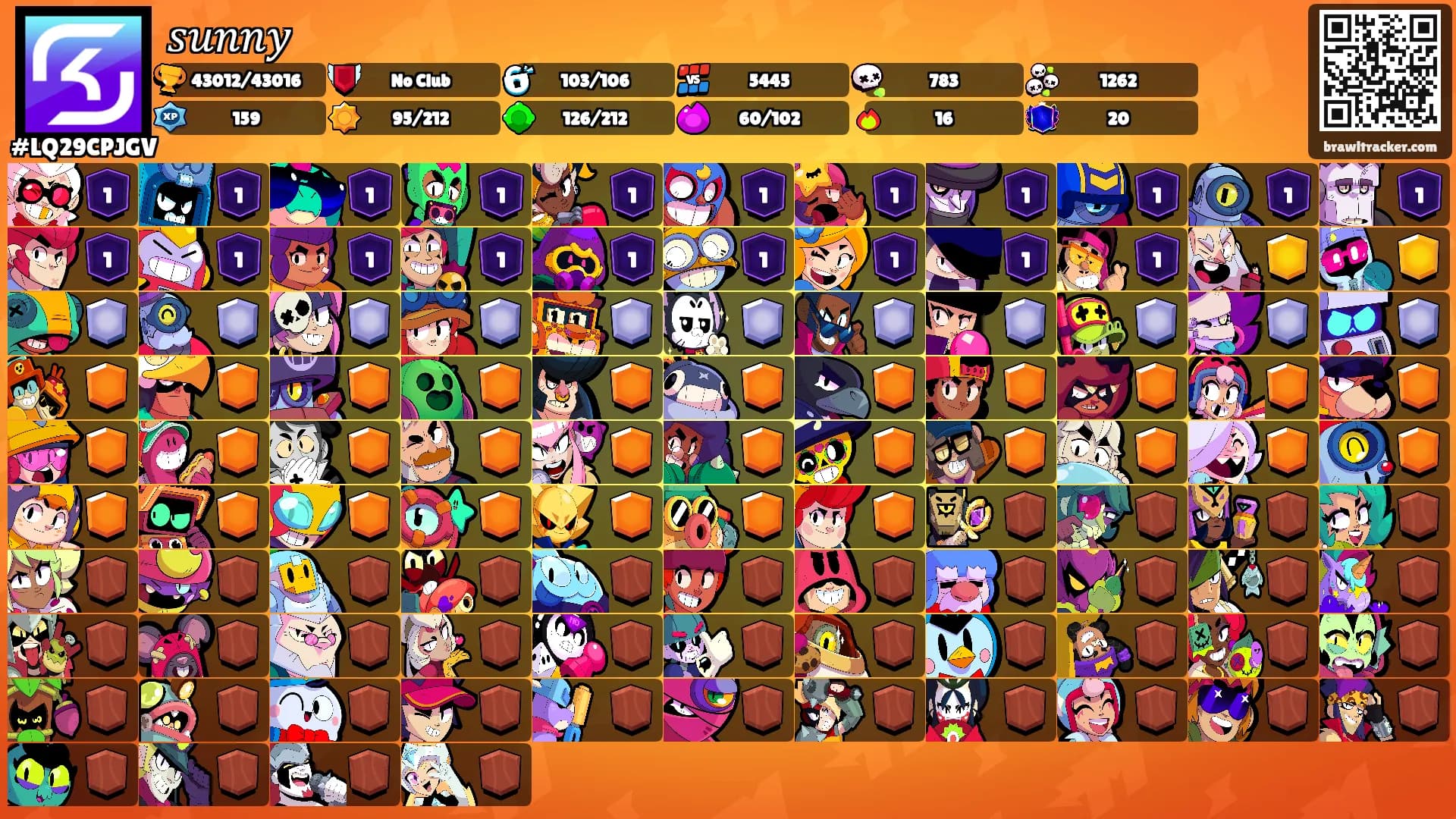𝑠𝑢𝑛𝑛𝑦's Ranks