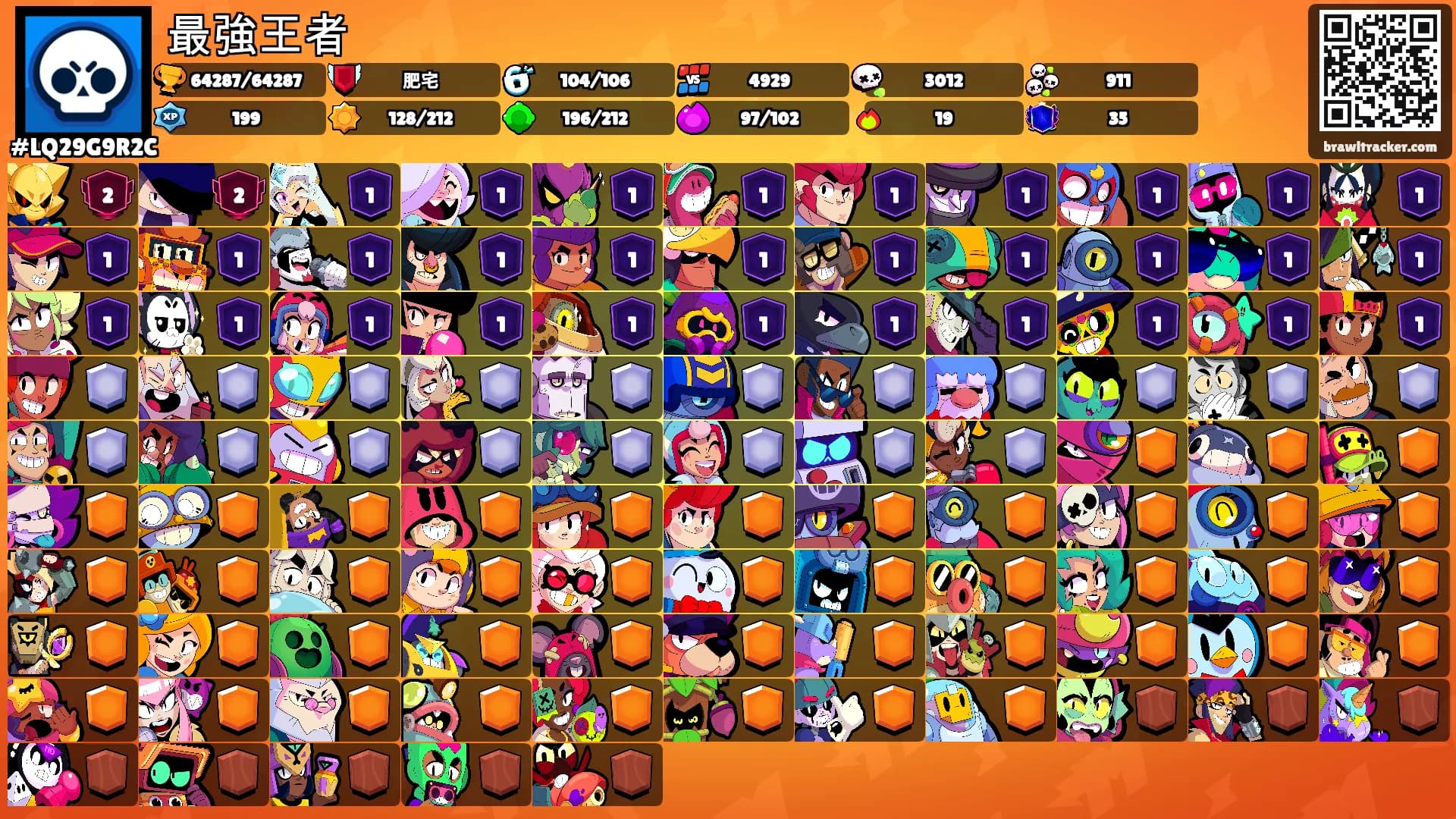 最強王者's Ranks