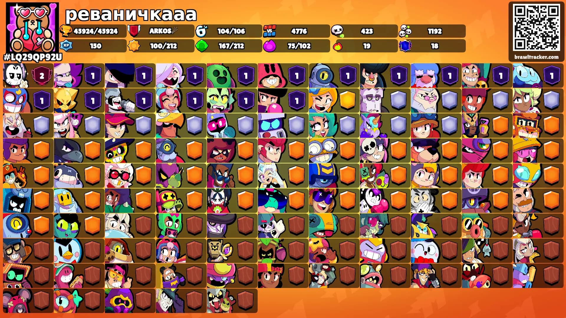 реваничкааа's Ranks