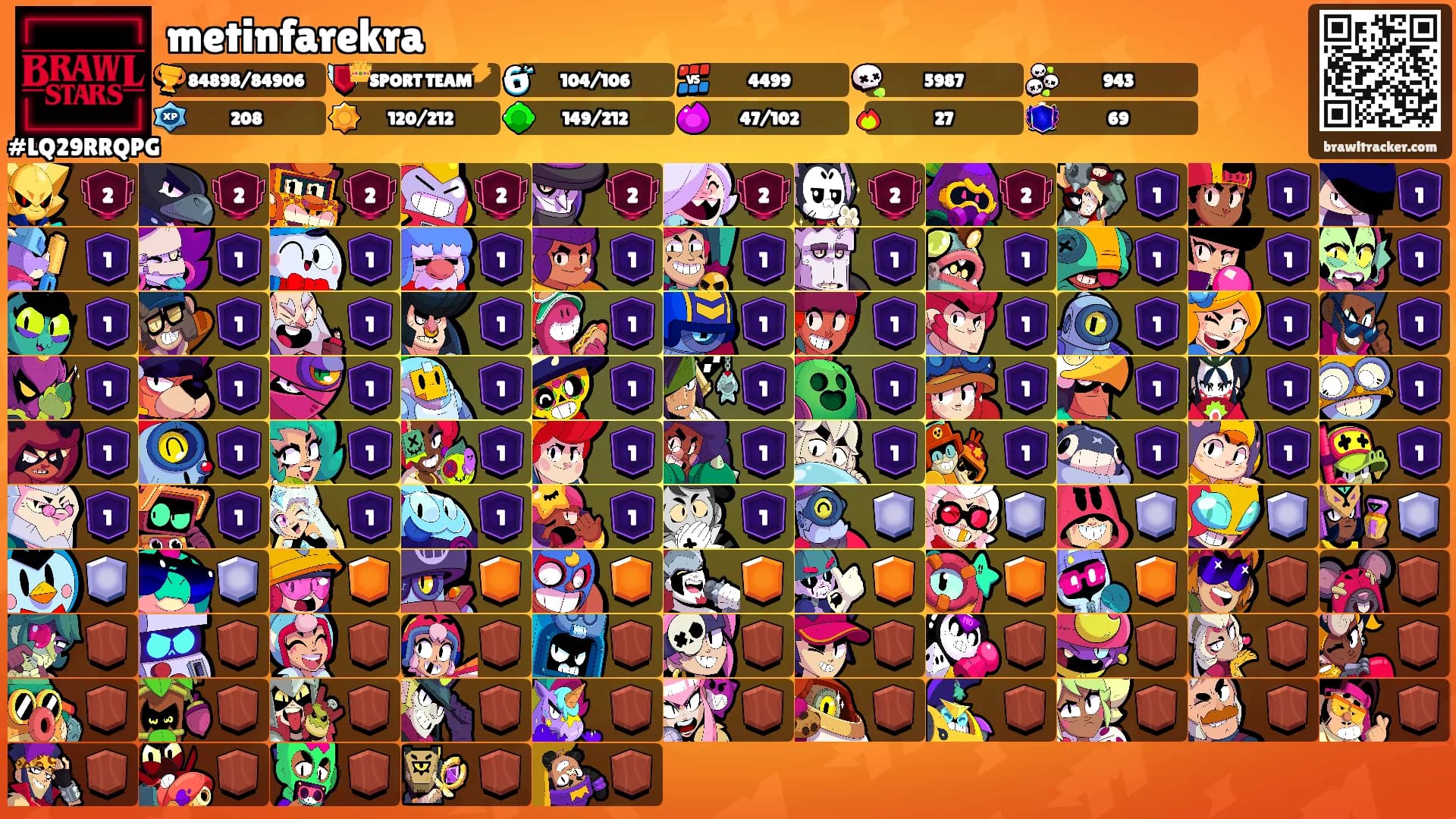 metinfarekra's Ranks