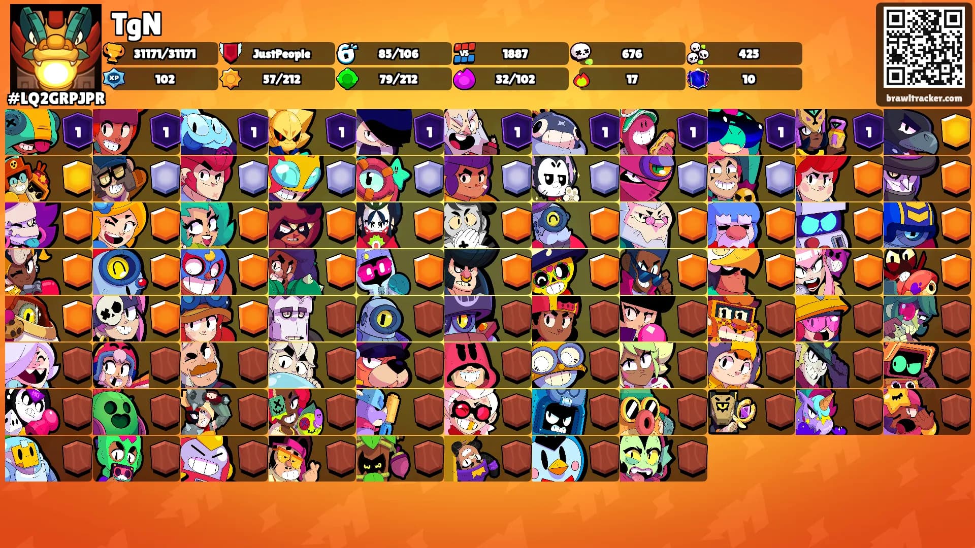 TgN's Ranks