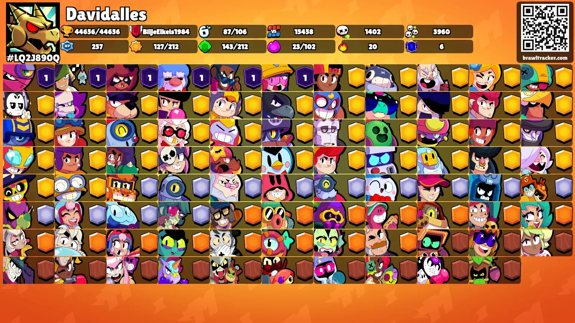 Davidalles's Ranks