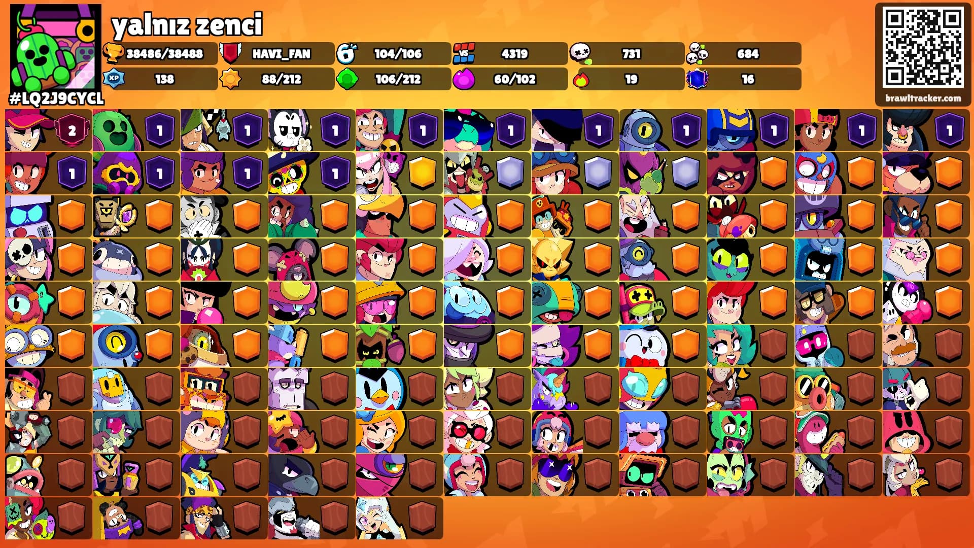 yalnız zenci's Ranks