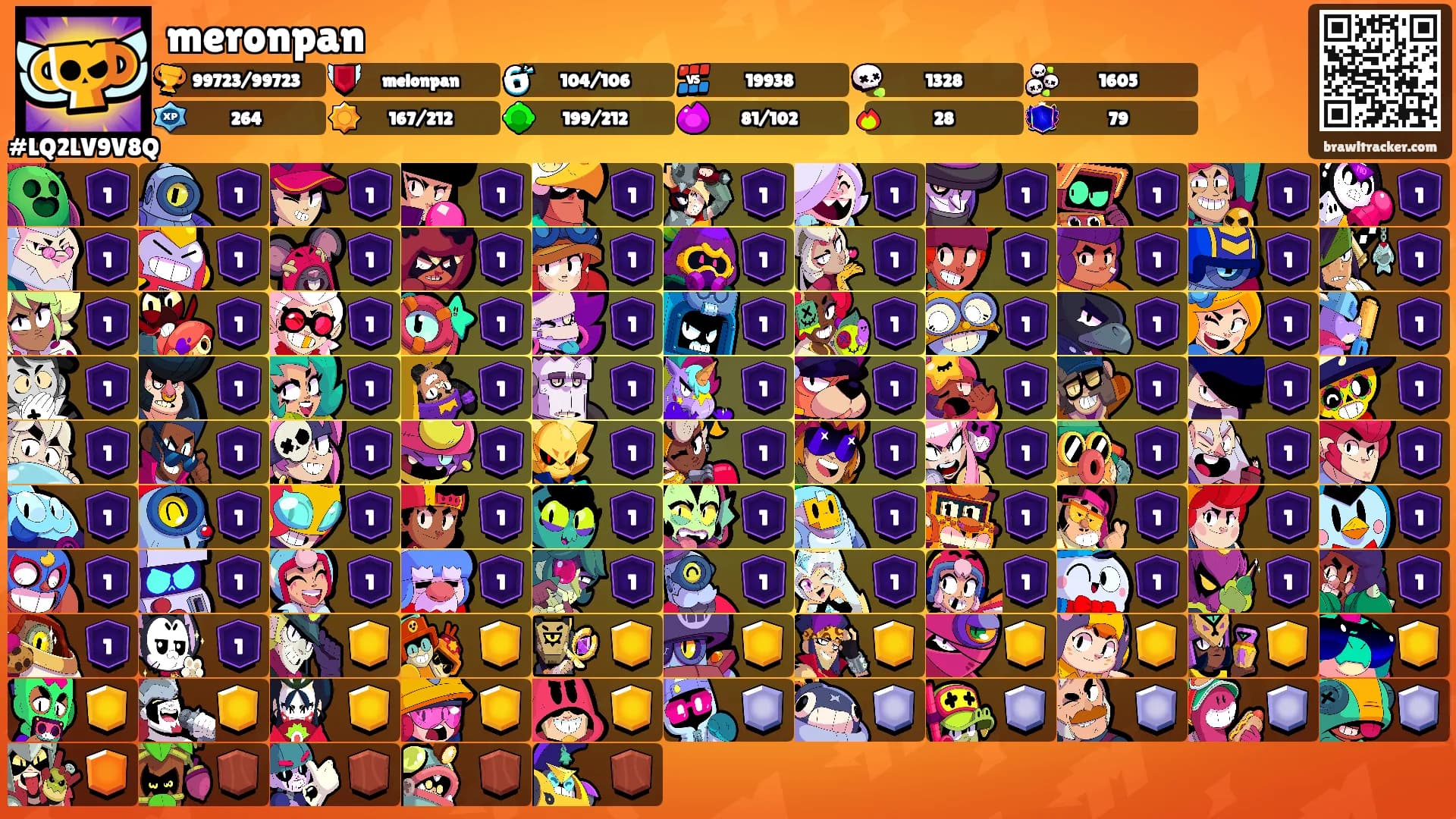 meronpan's Ranks
