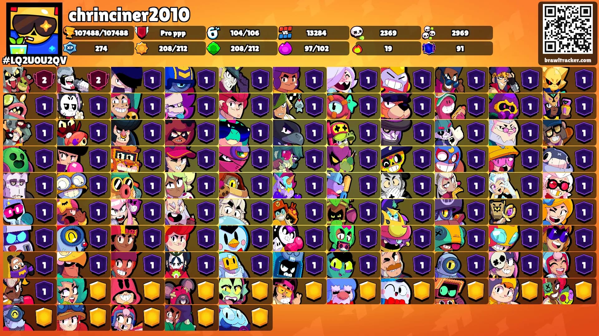 chrinciner2010's Ranks