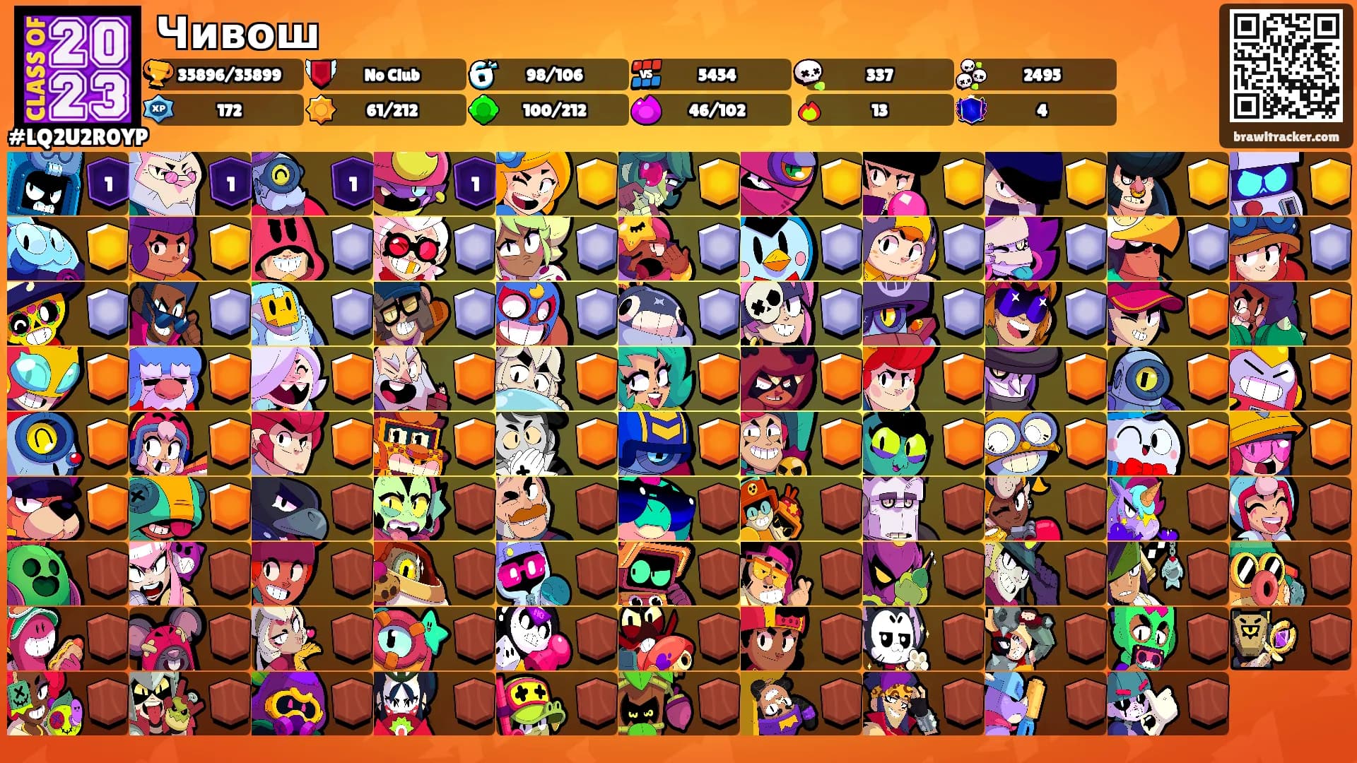 Чивош's Ranks