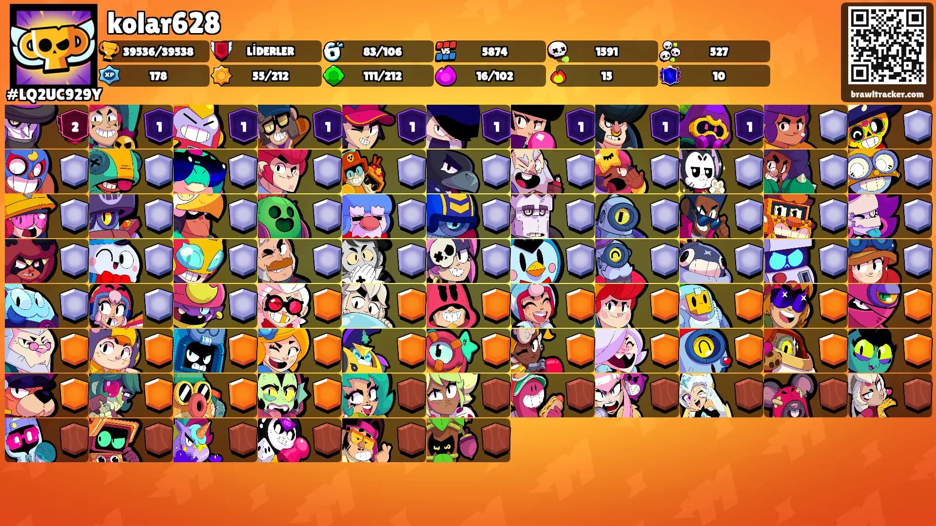 kolar628's Ranks
